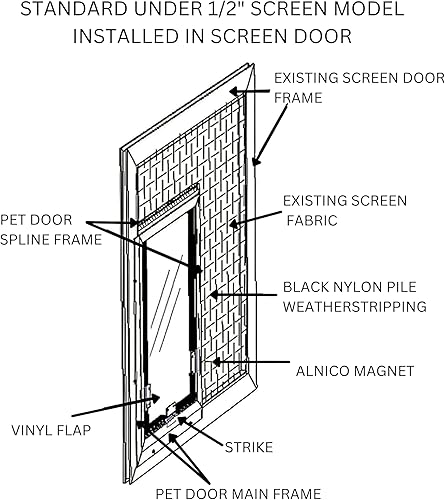 Miniatura 8 de Puertas de pantalla para gatos y perros Solapa única Puertas de pantalla de marco de 12 pulgada solamente Requiere instalación especializada