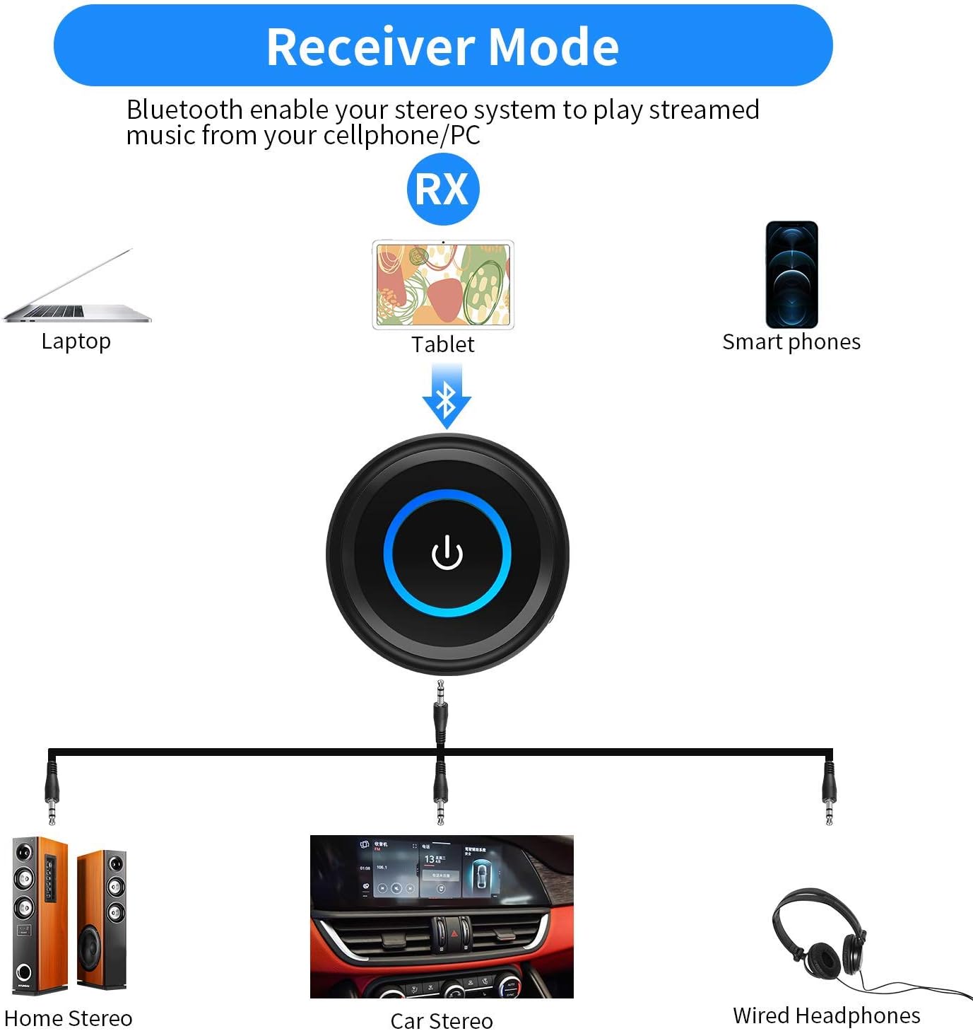 Uр Tо 40 оƒƒ Giveet Bluetooth 5.0 Transmitter Receiver for TV Watching, Upgraded aptX LL/FS
