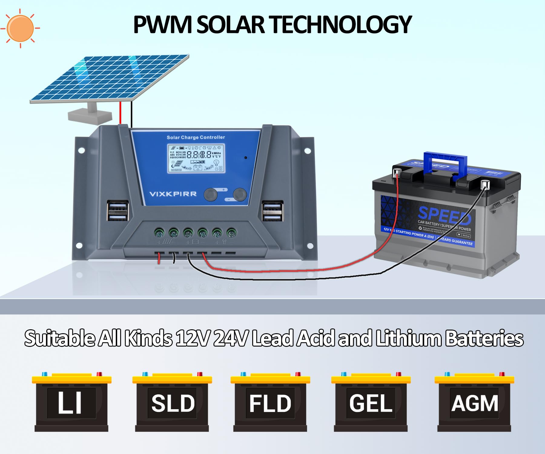 20A Solar Laderegler 12V 24V mit Bluetooth, PWM 20A Solarladeregler mit Temperatursensor LCD Anzeige und 4 USB Ports, Solarregler für Multi 12V 24V Blei Batterien und Lithium Batterien