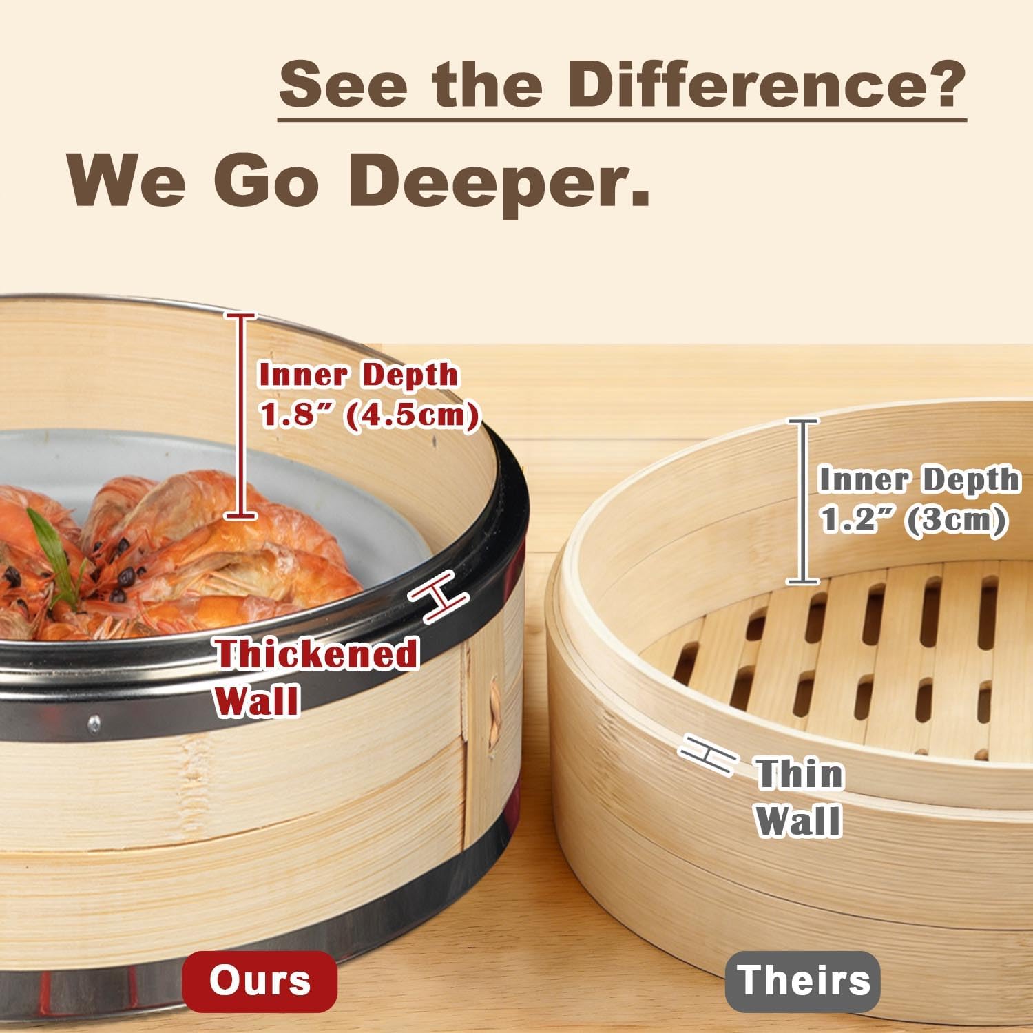 Bamboo Steamer Basket, Stainless Steel Reinforced Rim, 12-Inch 2-Tier Steamer for Cooking, 50 Liners Chopsticks Sauce Dish Dumpling Makers, Steaming Asian Food Bao Buns Dim Sum Rice Veggies Steam Pot