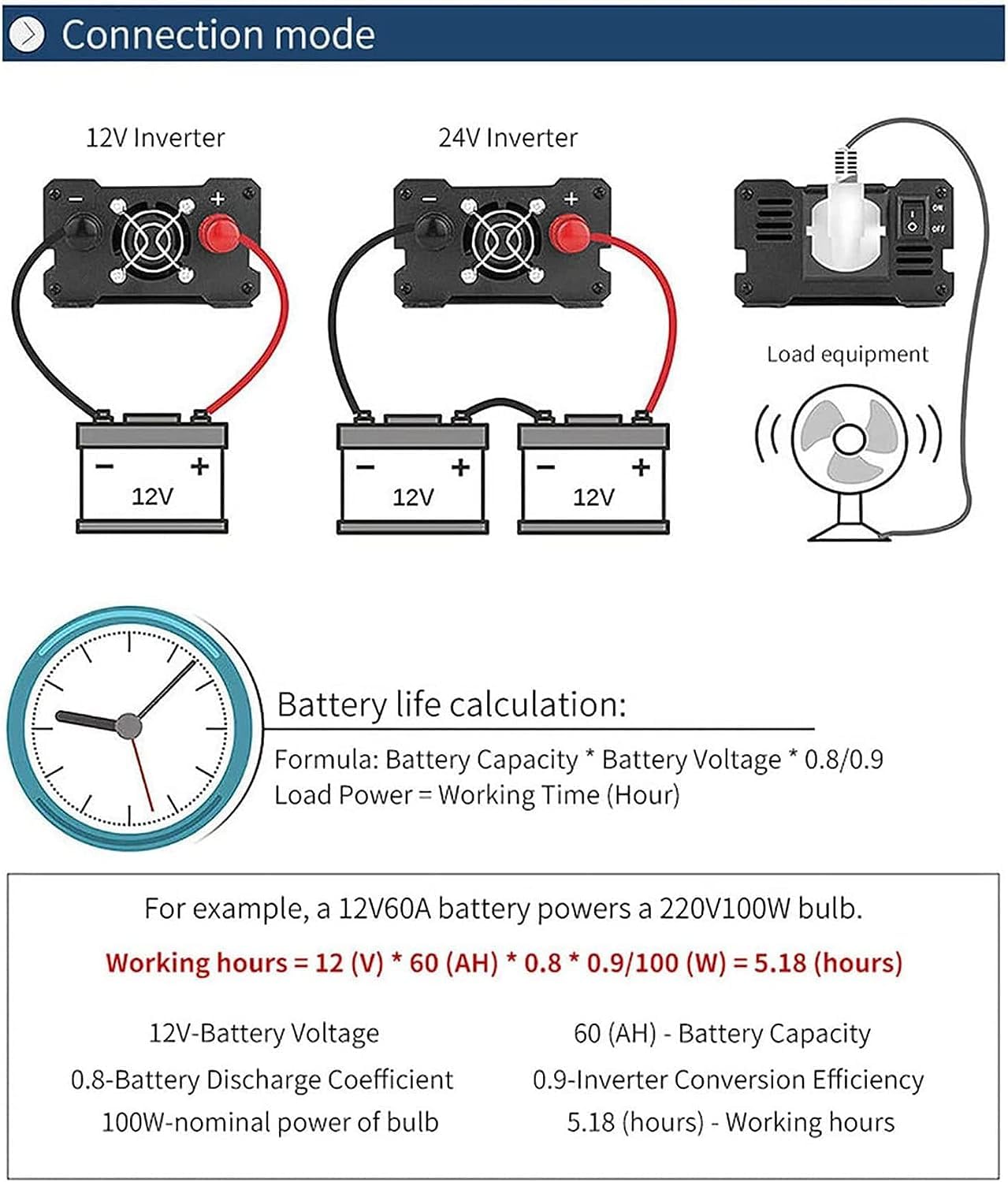10000W KFZ Reiner Sinus Wechselrichter DC 12V 24V 48V 60V 72V auf AC 220V 230V Spannungswandler Pure Sine Wave Power Inverter Steckdosen für Autos,Wohnwagen,Boote,Camping,Reisen (12V)