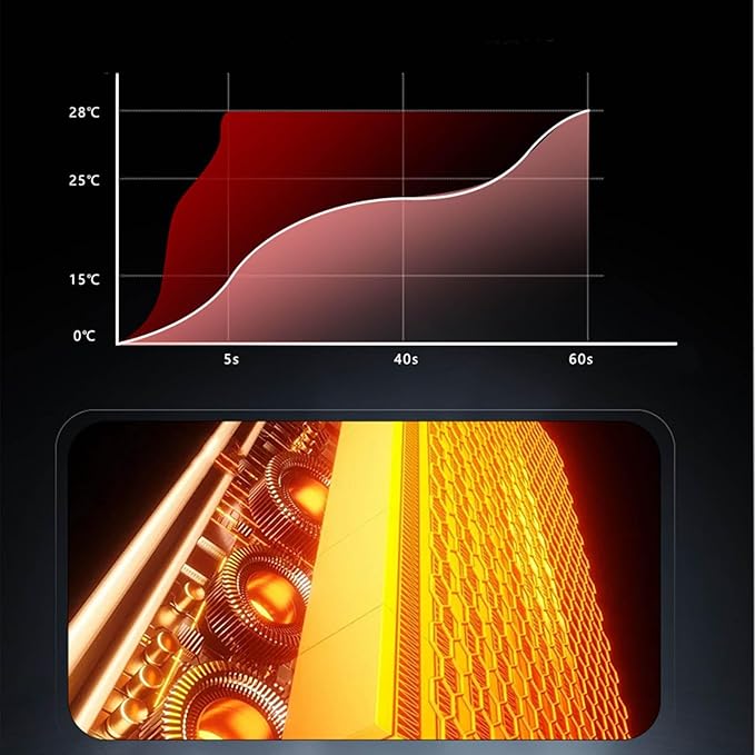 Calefactor Eléctrico Portátil con Calentamiento Rápido y 5 Niveles de Temperatura miniatura 6