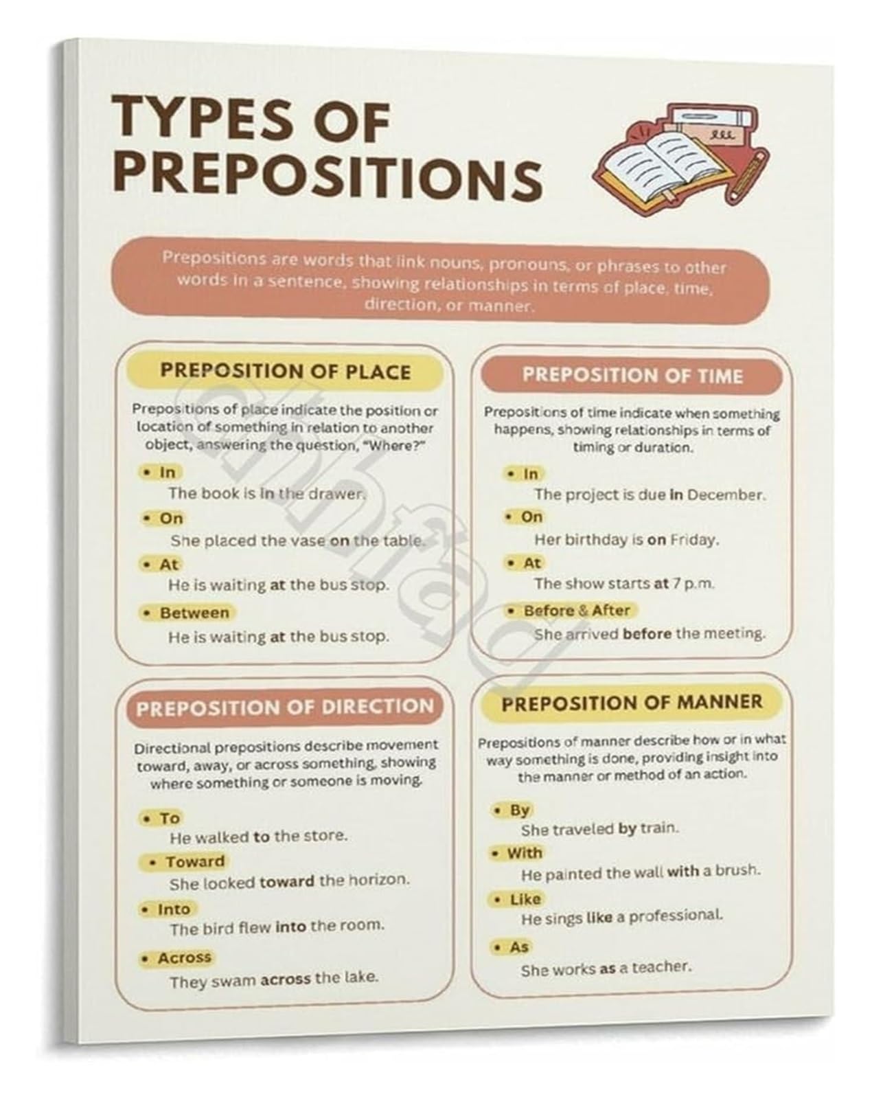 MDBJTCYZN Educational Poster for Teachers Types of Prepositions English Grammar Classroom Wall Chart School Learning Aid