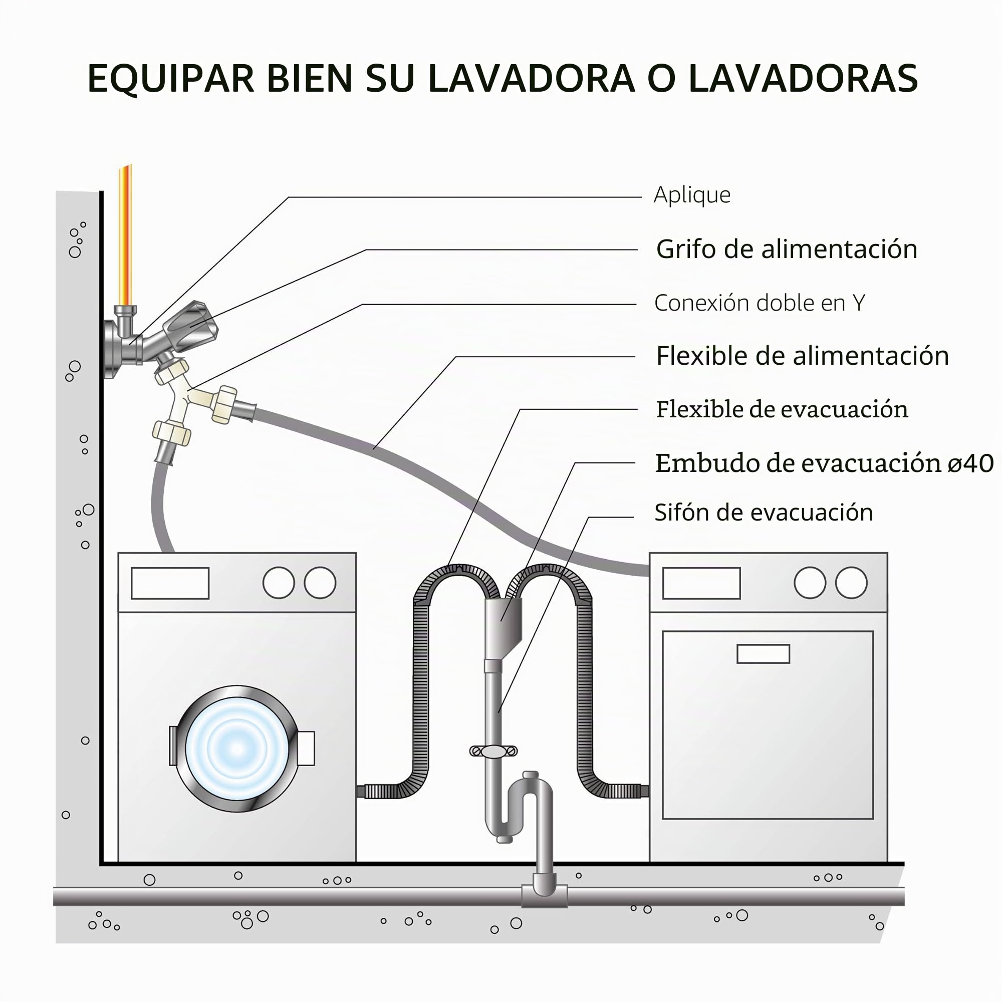 SOMATHERM FOR YOU - salida de doble embudo para lavadora