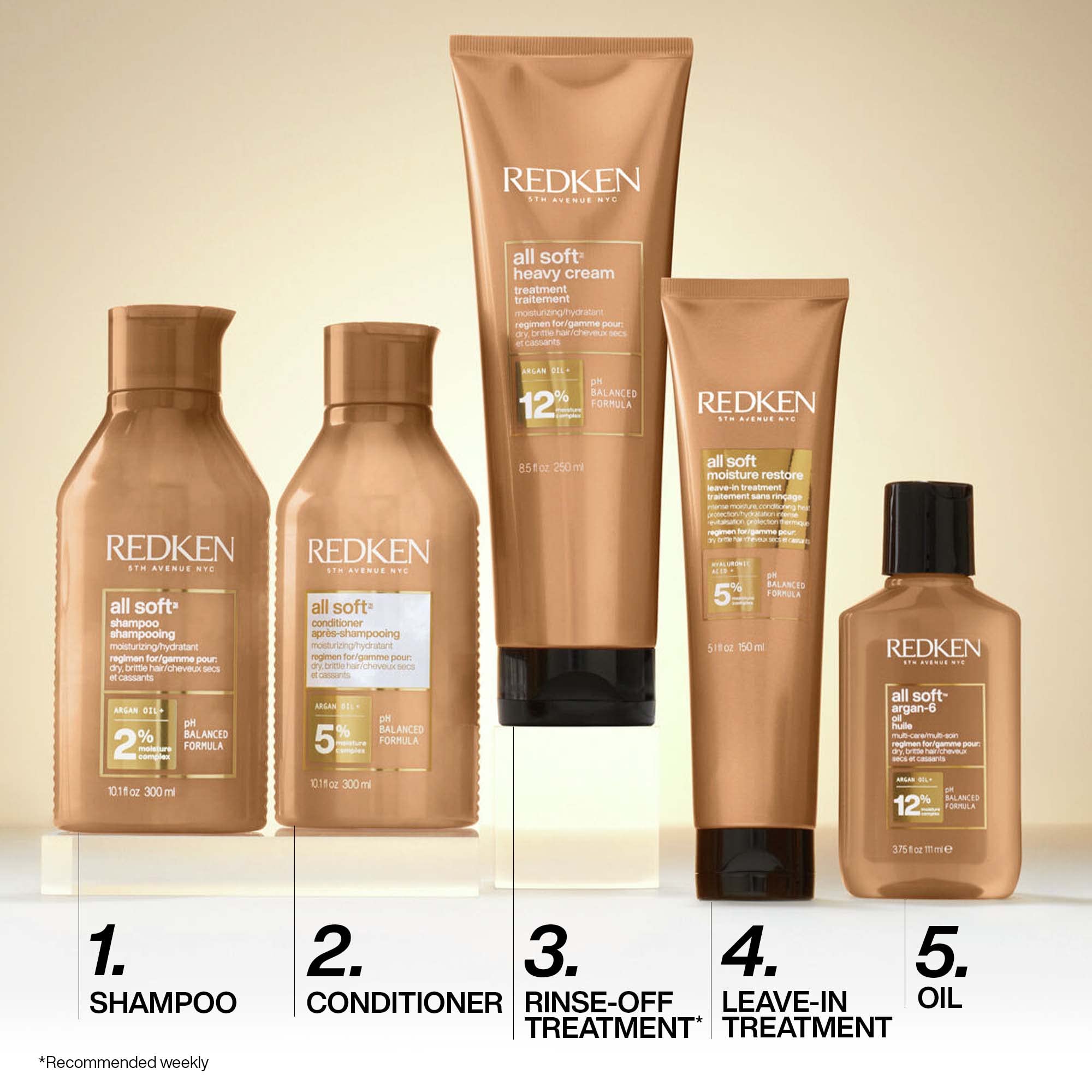 Redken All Soft Zestaw 3 produktów: Szampon+Odżywka+Maska (300ml+300ml+150ml)