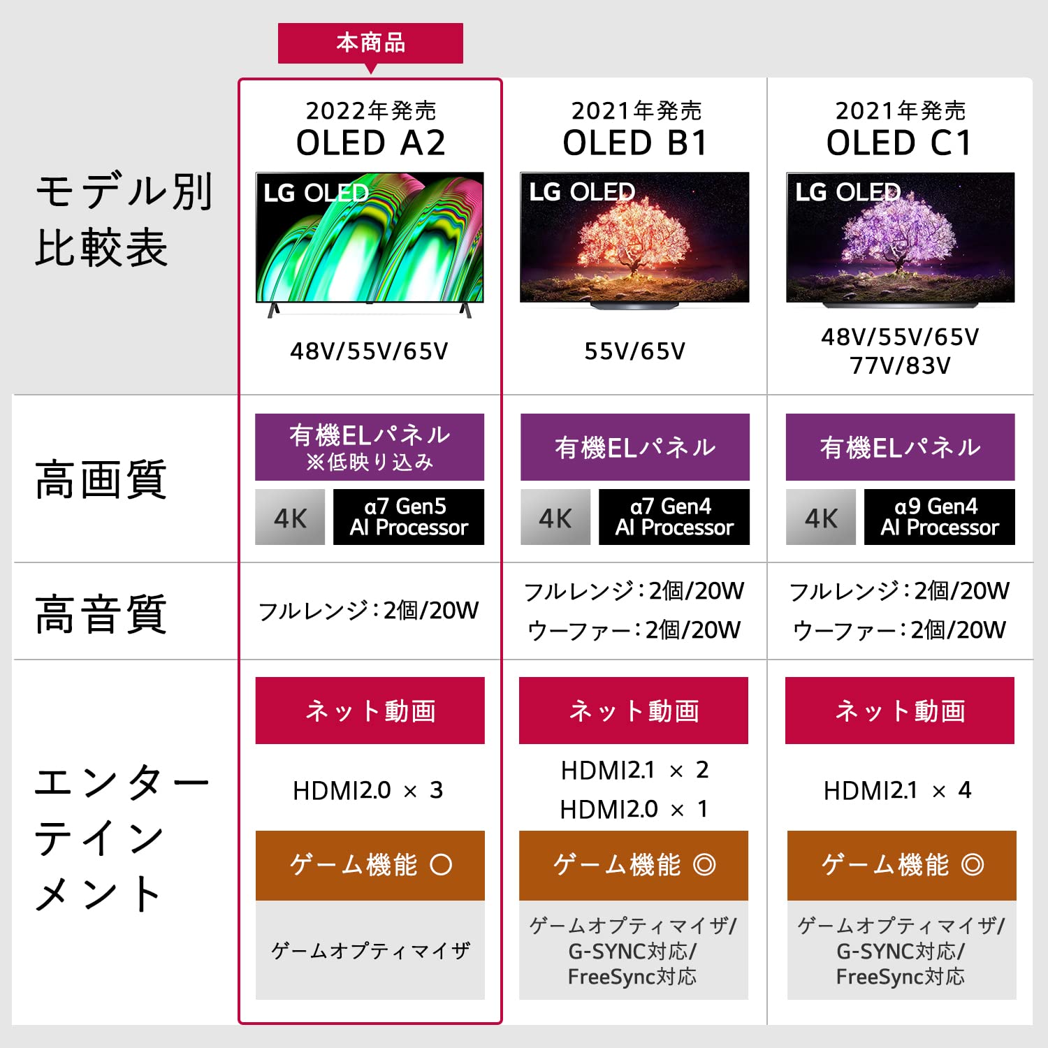 Amazon | LG テレビ 48型 4Kチューナー内蔵 有機EL OLED48A2PJA 