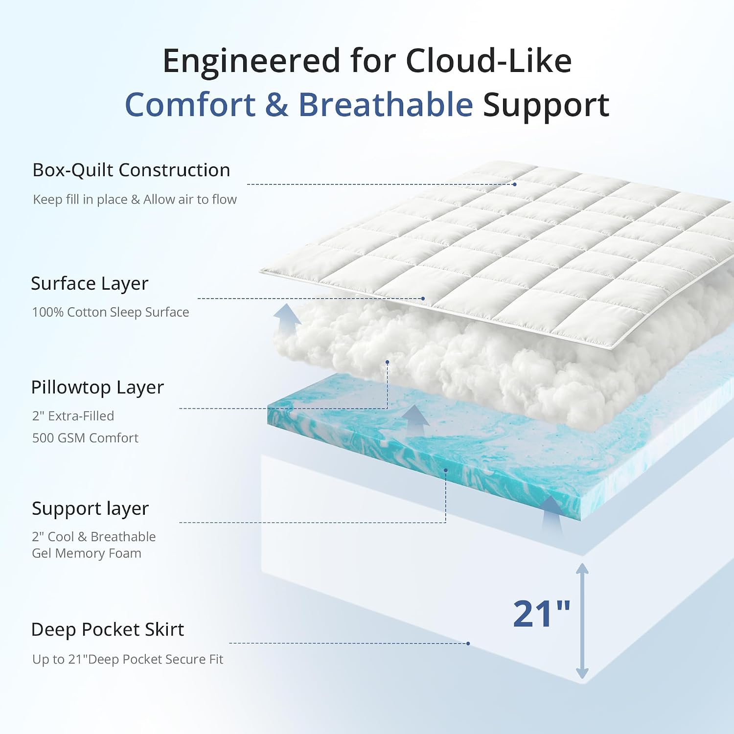 EGOHOME 4 Inch Full Dual Layer Memory Foam Mattress Topper