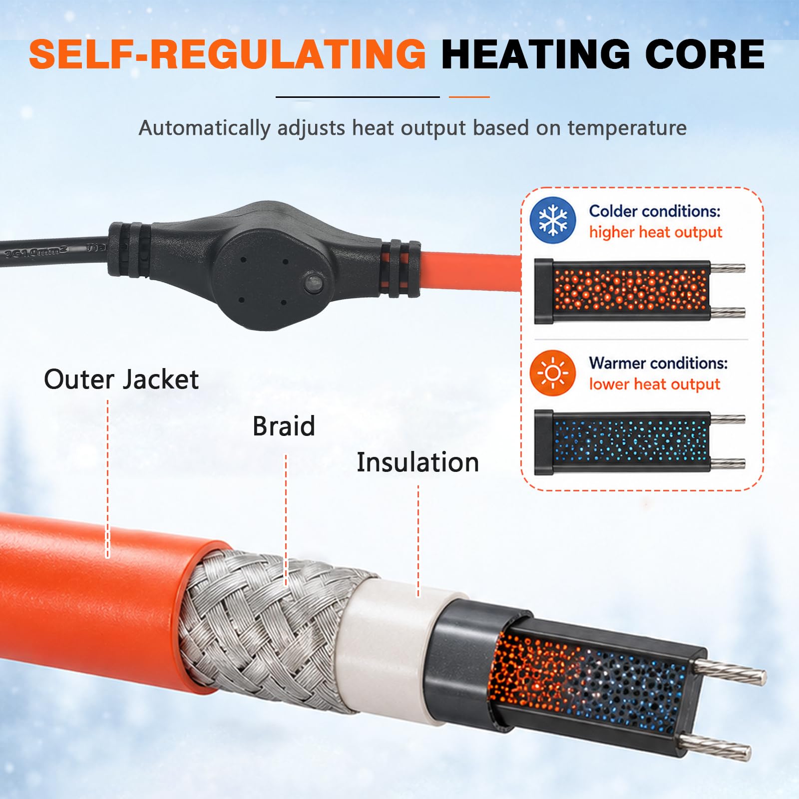 8m Frostschutz Heizkabel mit Thermostat 25W/m Rohrbegleitheizung | Selbstregulierendes Heizband Frostschutz Begleitheizung für Wasserleitung Pflanzen Dachrinnen Palmen, IP65, Plug & Play