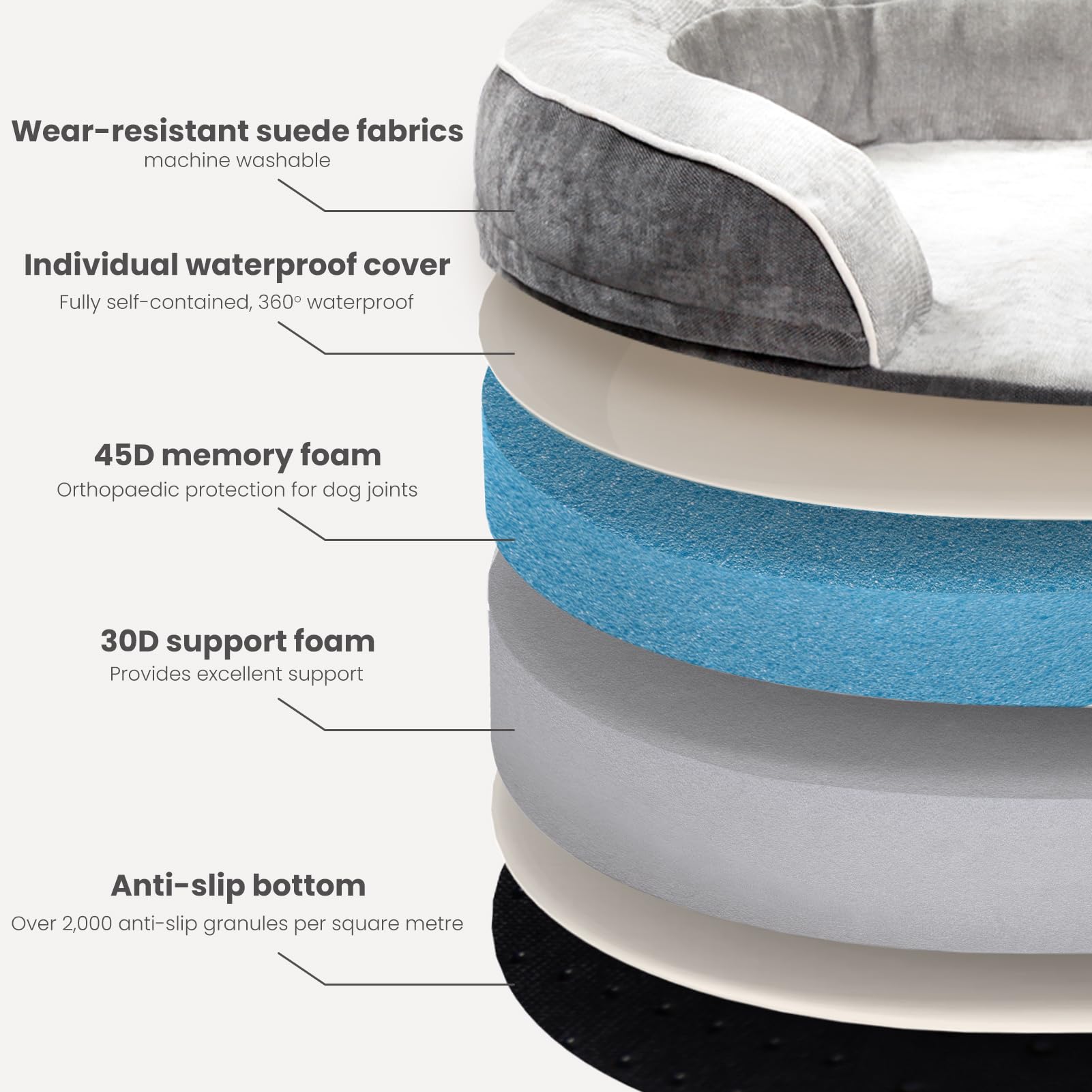 Laifug Memory Foam Oval Dog Bed (31x21x7Inches, Grey), Orthopedic Dog Bed for Dogs with Durable Waterproof Liner & Removable Washable Cover & Nonskid Bottom