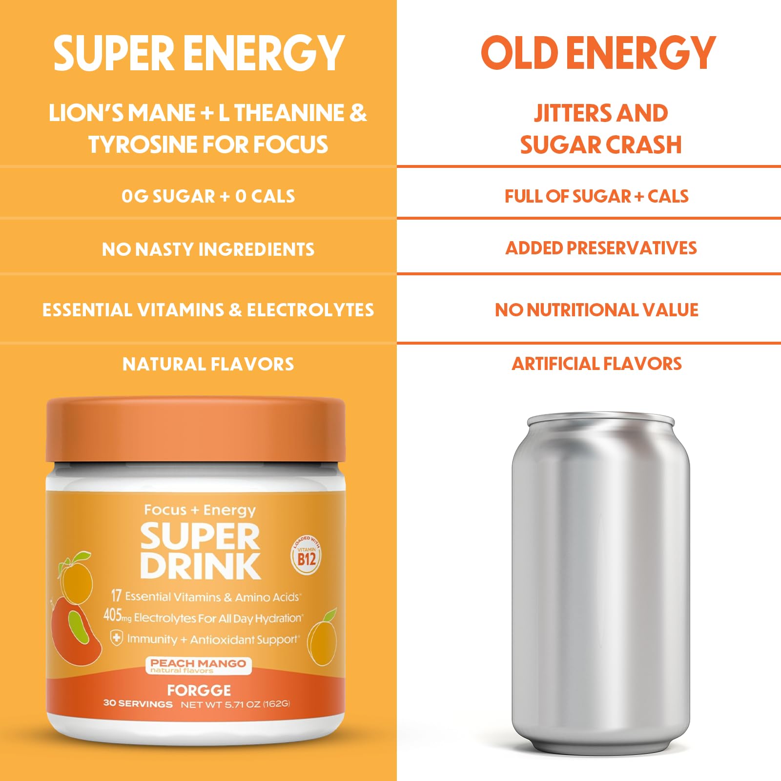 Forgge Energy Booster Super Drink - Clean Caffeine + B12, B6, C & D Vitamins - Sugar Free Energy Drink Powder with Electrolytes, Amino Acids, Antioxidants, Lions Mane - Vegan, Keto-Friendly - 30 SVG, Peach Mango — Amazon image 7