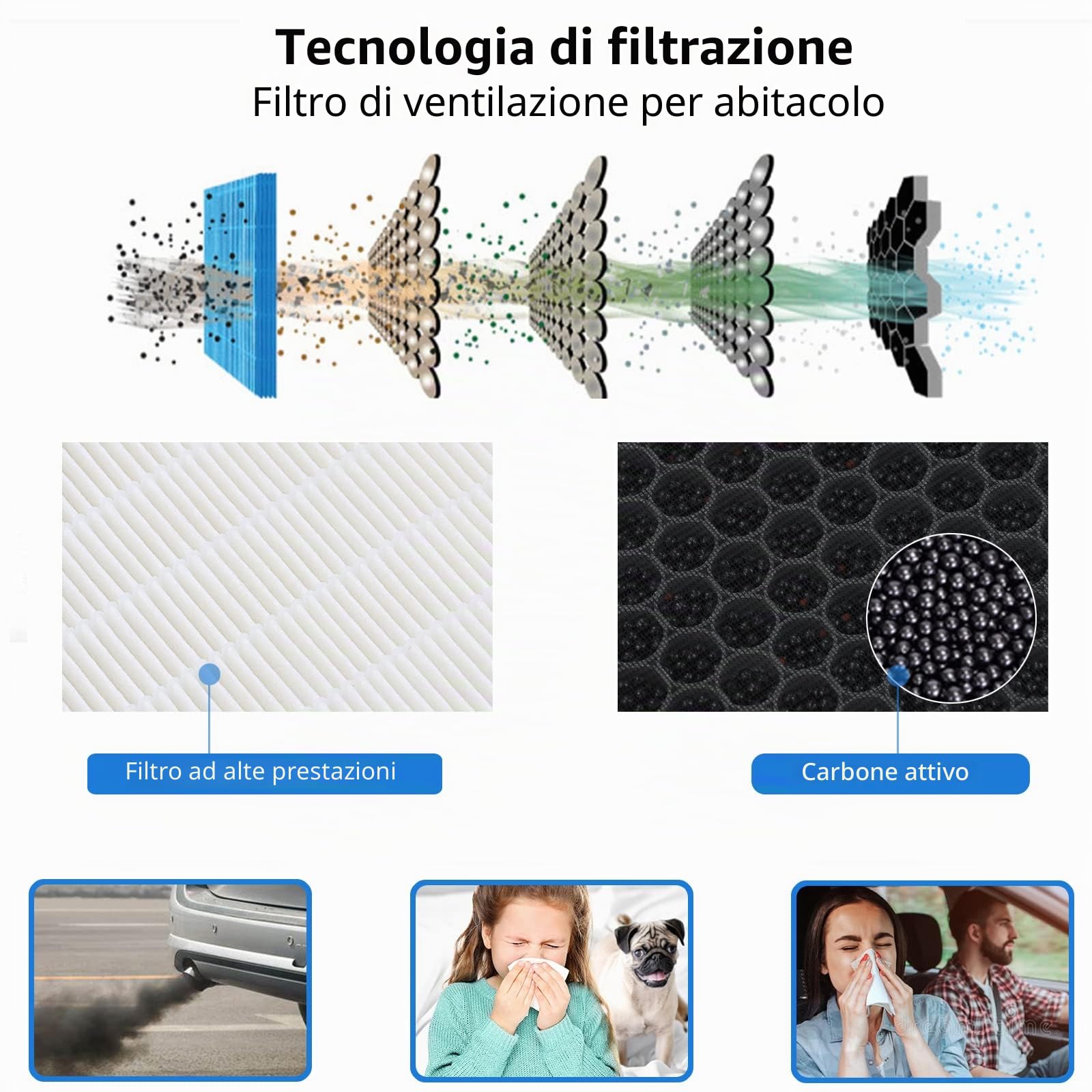 BDTS61J6X Filtro aria abitacolo premium compatibile con Mazda 3/CX-30/CX-50 (2019-2024) BDGF61J6X Filtro AC a carbone attivo per vano passeggeri