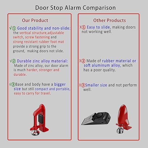 Miniatura 5 de Alarma de tope de puerta portátil mejorada con fuerte agarre al suelo, topes de puerta antideslizantes alarma de seguridad dura 5 segundos con 80