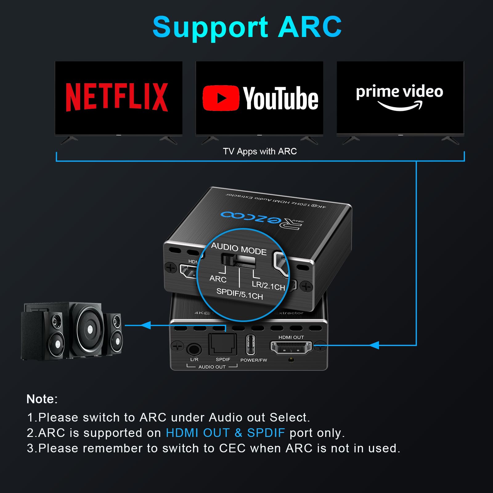 Extractor de audio HDMI 2.1 4K 120Hz VRR ALLM HDCP2.3 HDR10 ARC Convertidor de audio 2 en 1 - SPDIF 5.1 CH óptico Toslink - Breakout audio estéreo, repetidor digital para PS 5, Xbox X NVIDIA AMD