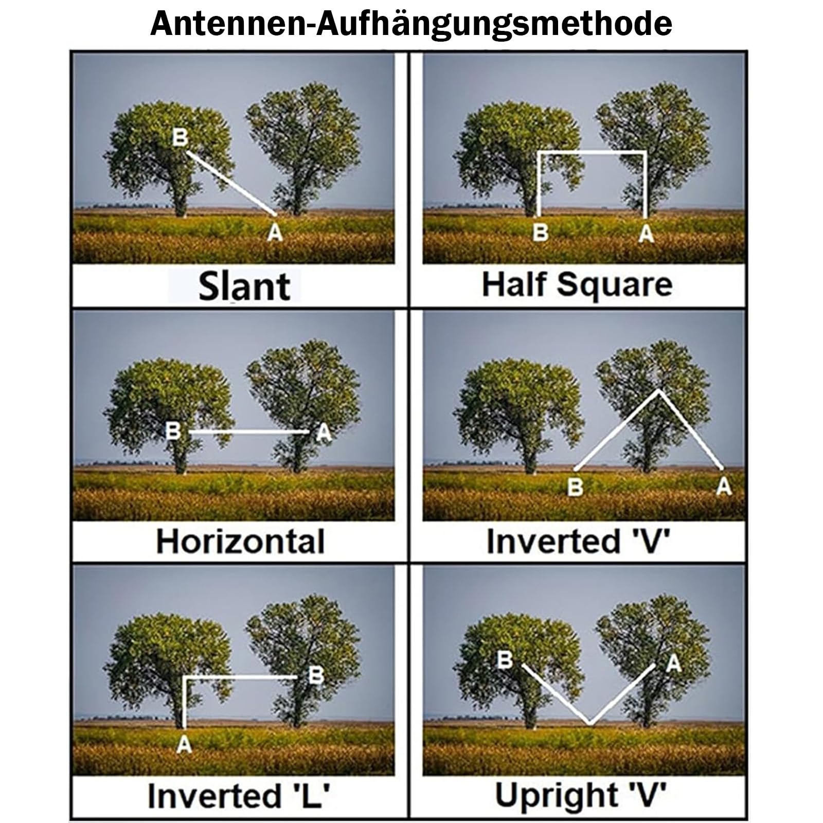 JYR8010-150W Endgepeiltes Halbwellenantenne für Amateurfunk, 150W Kurzwellenantenne, 8-Band 10m 12m 15m 17m 20m 30m 40m 80m Langdrahtantenne, 1:64 Balun ohne Abstimmung