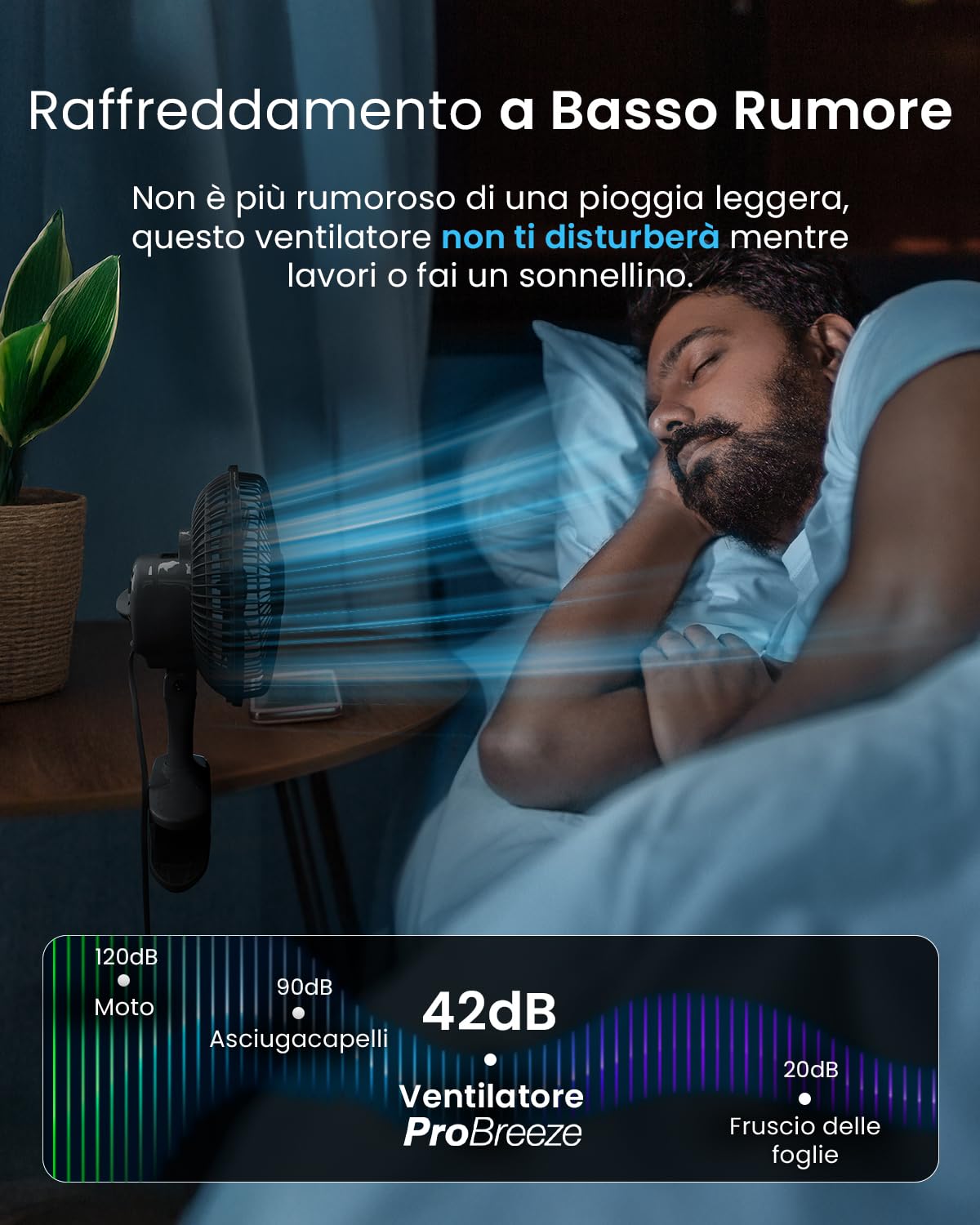 Pro Breeze Ventilatore Nero con Clip– Ultra Silenzioso Ventilatore Piccolo Potente da Tavolo, 2 Velocità, Rotazione 360° e Inclinazione 100°, Ventilatore Portatile per Casa e Ufficio Scrivania, 15W