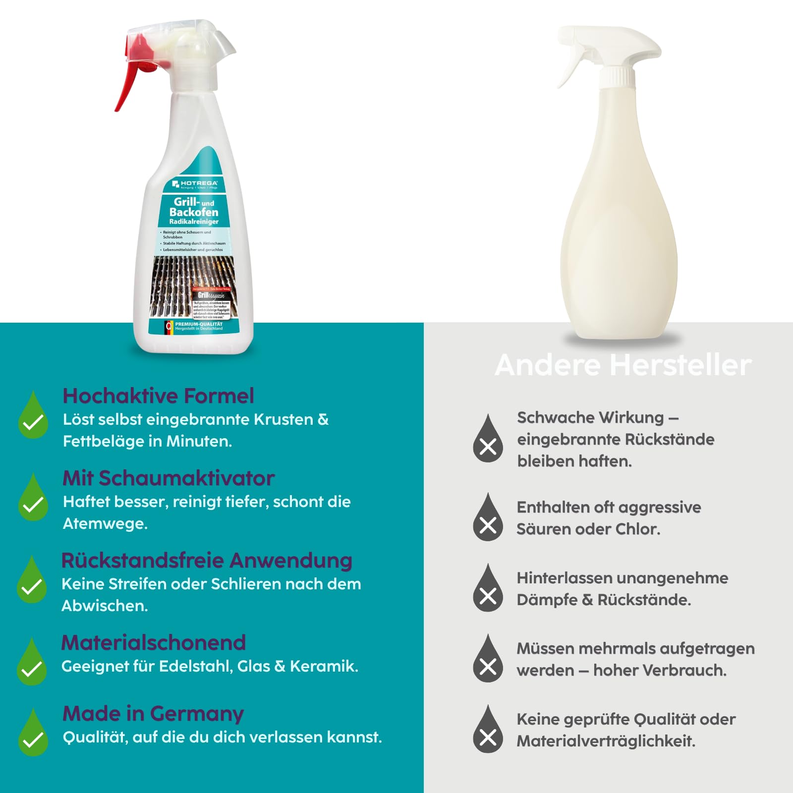 HOTREGA Grill & Backofen Radikalreiniger 500ml | Entfernt Eingebranntes | Inkl. Handschuhe | Reinigt Edelstahl, Glas, Keramik & Kochfelder | Lebensmittelsicher | Frei von Chlor & Lösemitteln