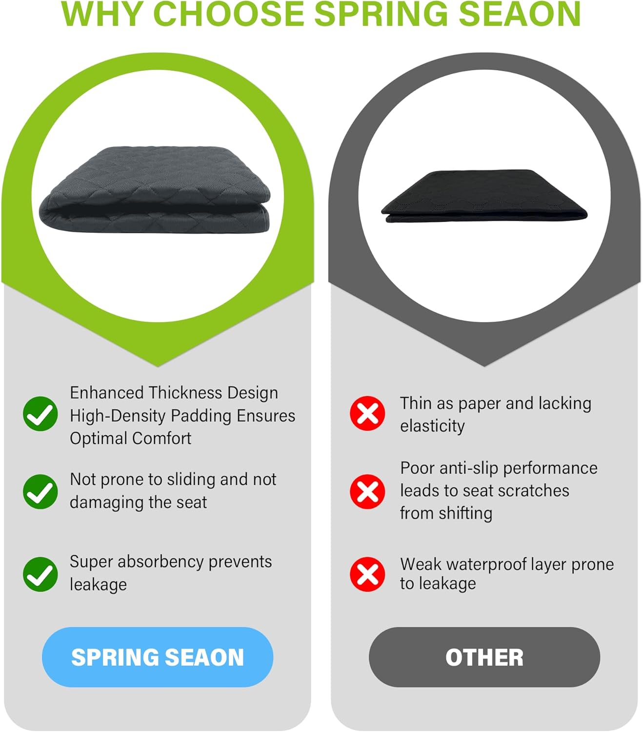 SPRING SEAON Waterproof Chair Pads for Adults & Elder, 22" x 21" Washable Reusable Incontinence Pads, Non-Slip Wheelchair Seat Cover for Bed, Car, Recliner & Protecting Patient Dignity (Gray, 2 Pack)