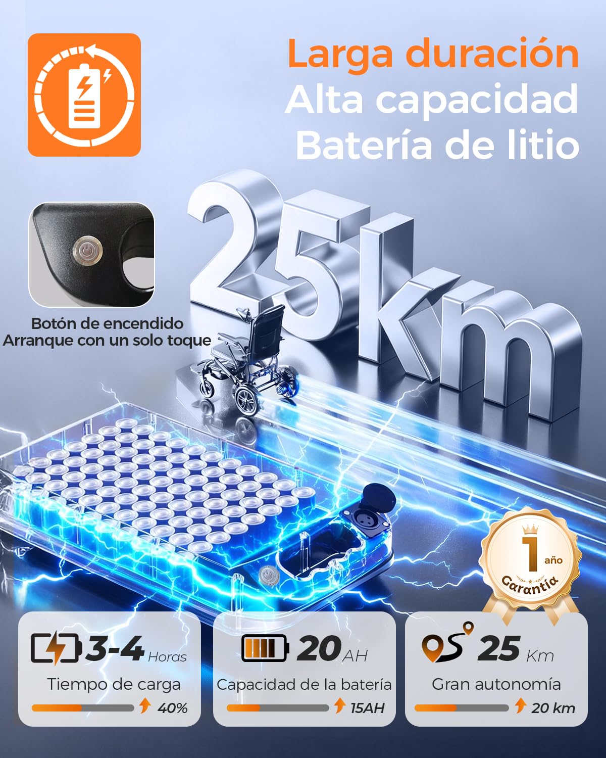 HomyKing 19KG Silla de Ruedas Eléctrica Plegable Ligera, Silla Electrica todo terreno para Mayores Capacidad de carga de 150 kg Autonomía de 25 km, Batería de litio de 20 Ah Al aire libre
