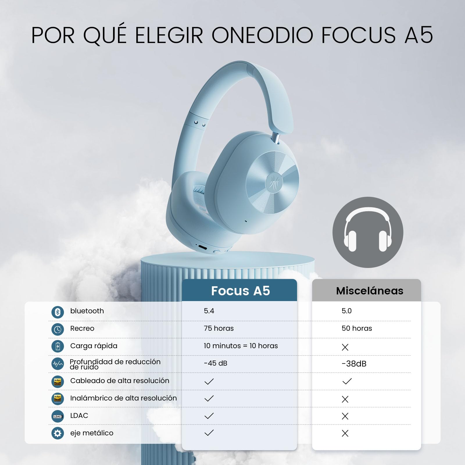 OneOdio Focus A5 Auriculares Inalámbricos Bluetooth 75H, Cancelación de Ruido Activa Híbrida, LDAC Hi-Res Wireless Audio, Bluetooth 5.4, Llamadas Claras, Carga Rápida para Viajes, Hogar y Oficina