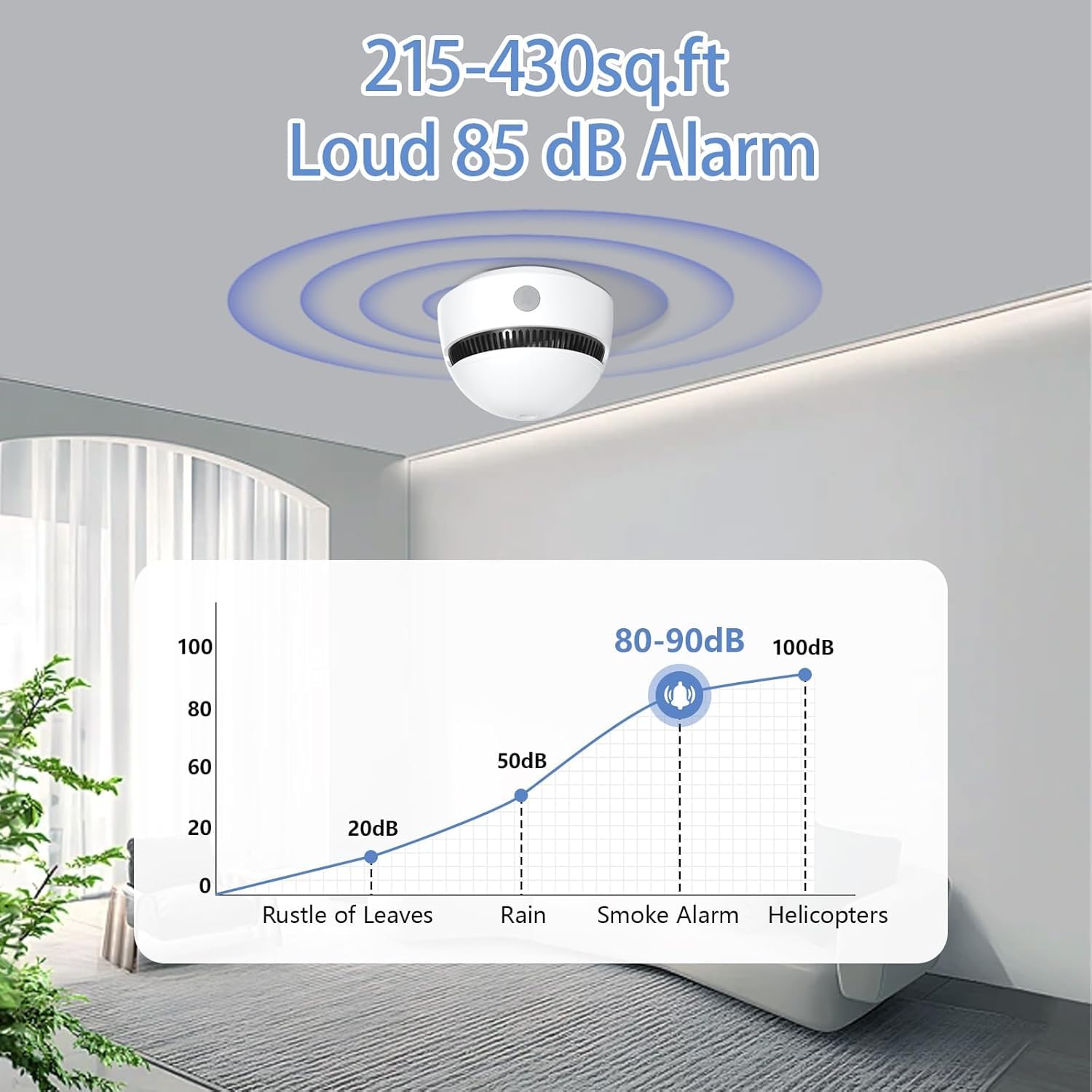 Wireless photoelectric smoke detector,support wifi zigbee RF433 lithium battery life 10 years,85 decibels, suitable for room,etc(6pcs without battery)
