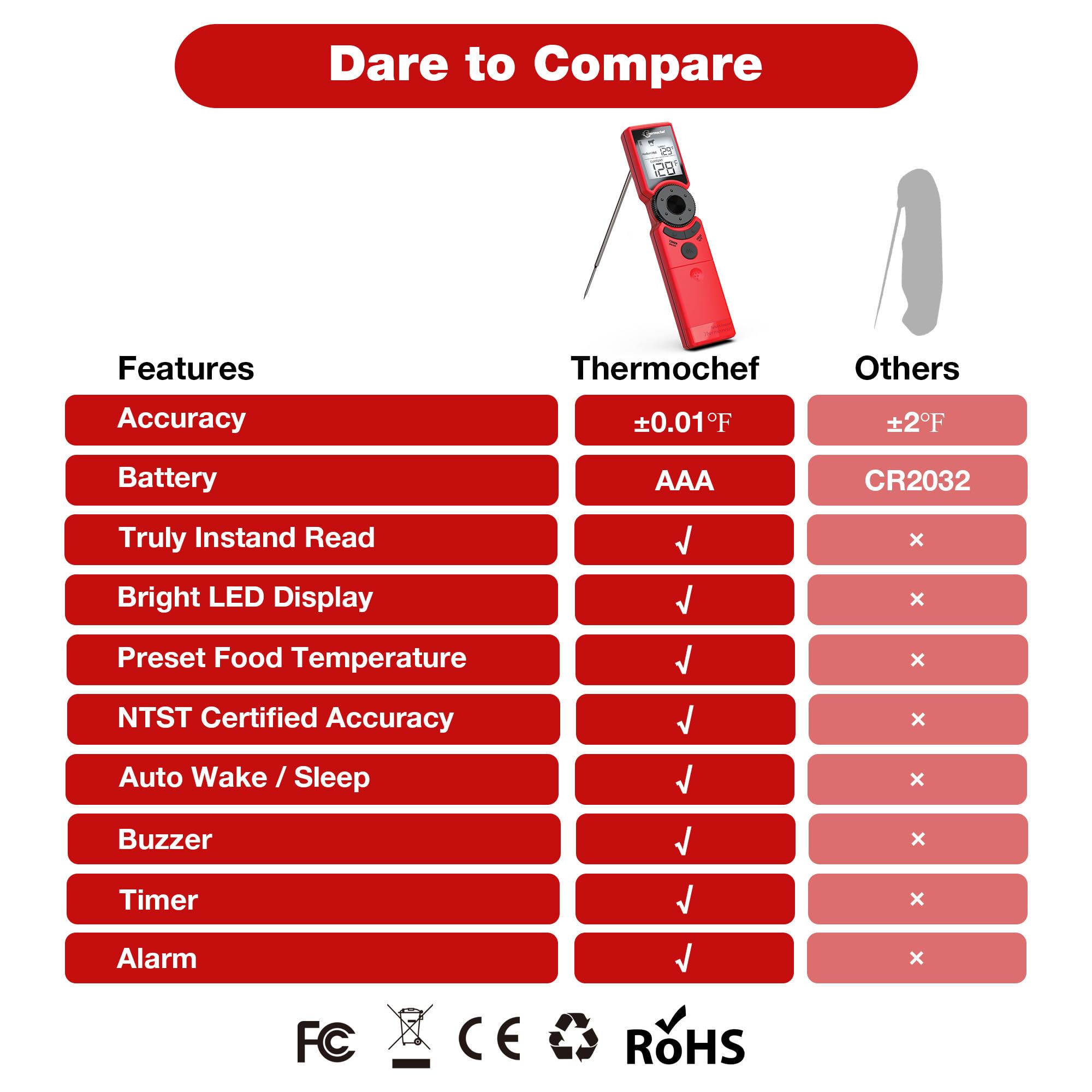 Termómetro digital para carne de lectura instantánea para asar, alta precisión ± 1% ℉, pantalla retroiluminada con encendido y apagado automático, termómetro de alimentos de modo