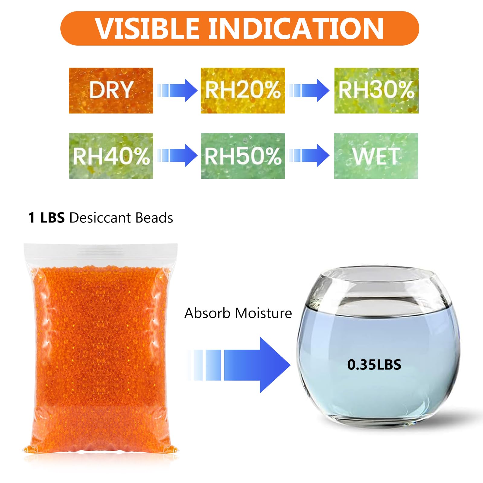 Silica Gel Reutilizable Desecante 400g + 10 Bolsitas, Gel de Sílice Antihumedad con Indicador de Color (Naranja→Verde), para Impresora 3D, Cocina, Electrónica