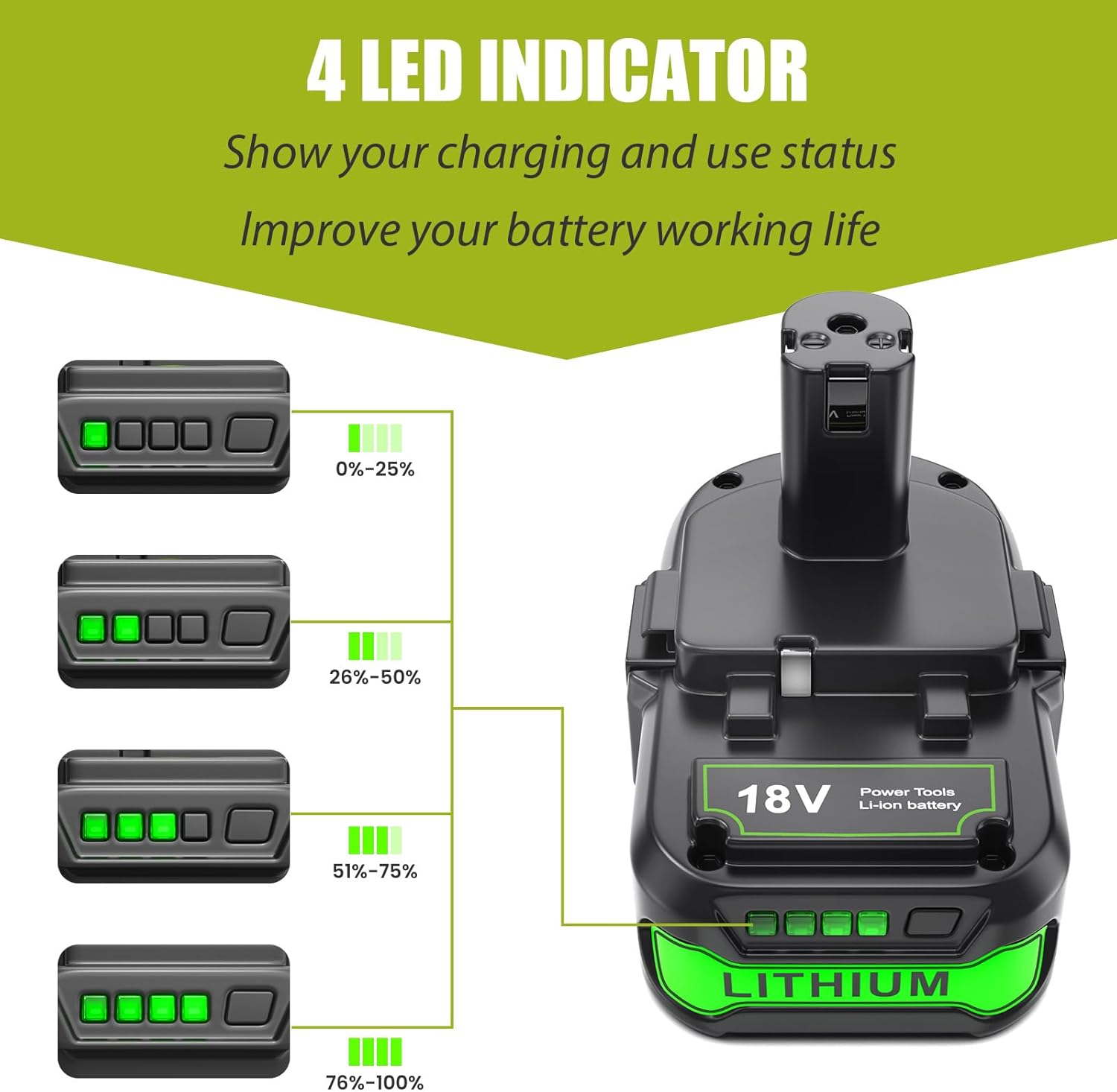Battery 3Ah Replacement for Ryobi 18V: Lithium-ion Batteries Compatible with ONE+ P108 P102 P103 P104 P107 P109 P122