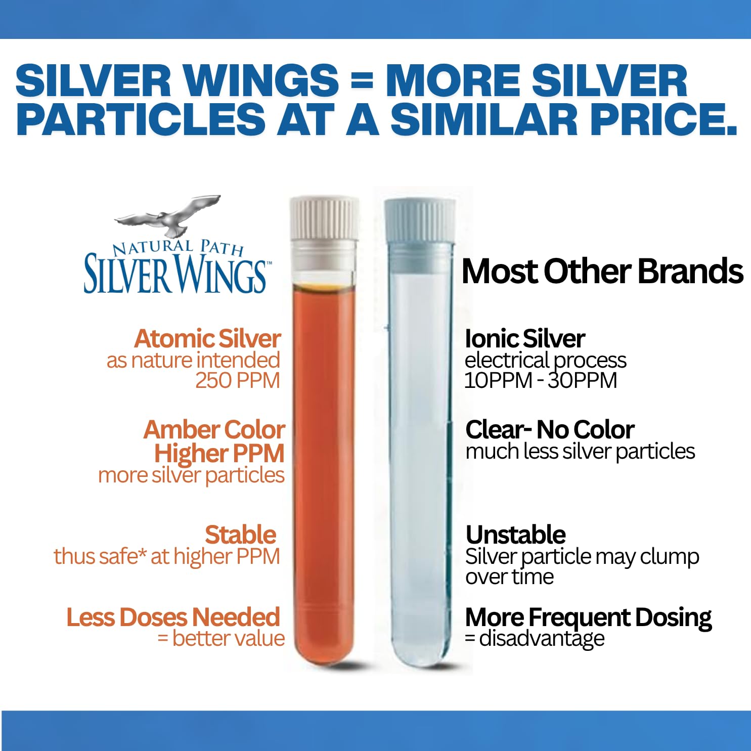 Natural Path Silver Wings Colloidal Silver 500ppm (2,500mcg) Immune Support Supplement 16 fl. oz. — Amazon image 9