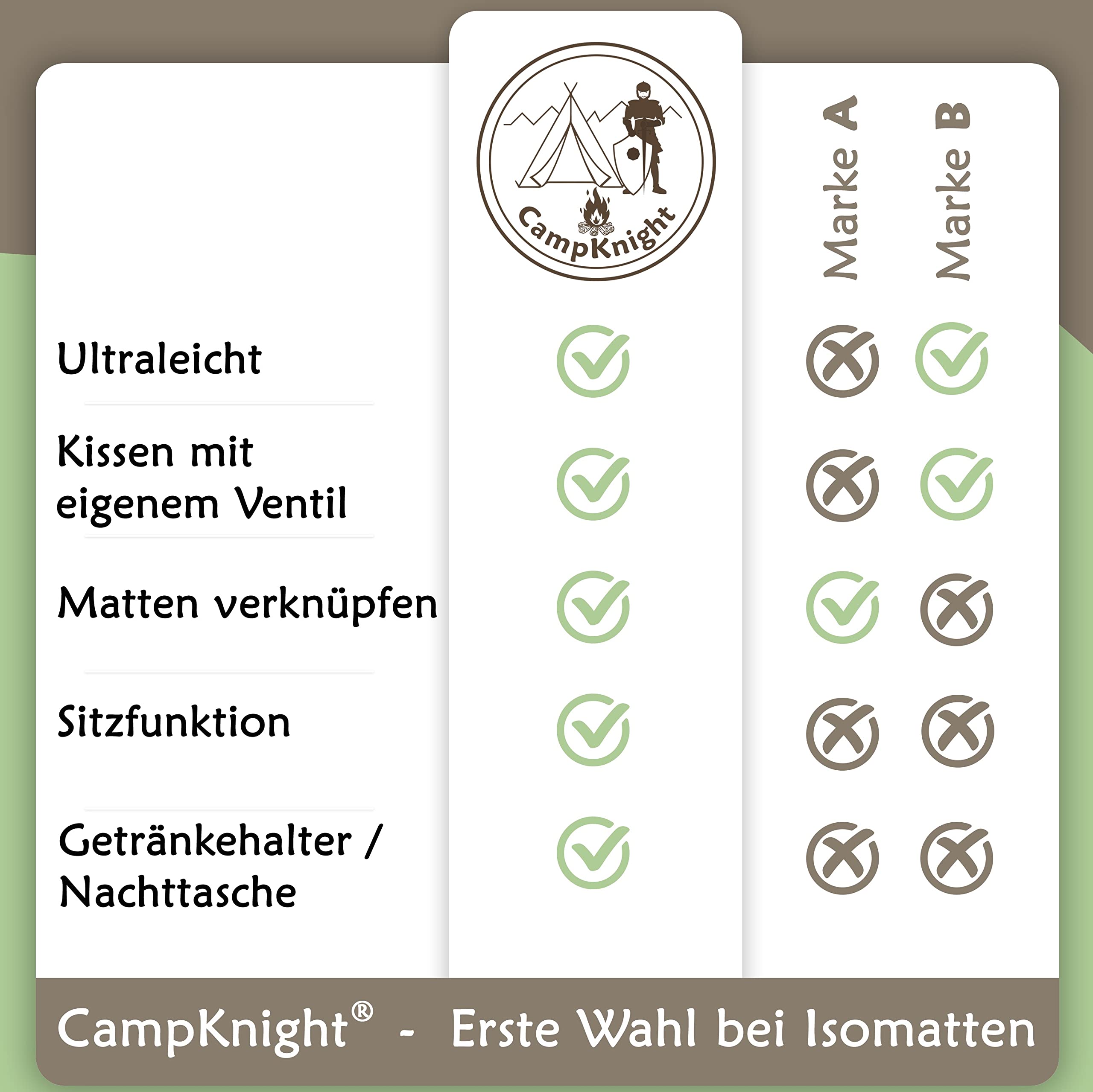 2-in-1 Isomatte für Outdoor und Camping + Ultraleicht und Kleines Packmaß + Bequem Schlafen und Sitzen + Einstellbares Kopfkissen