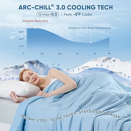 Miniatura 3 de Elegear - Edredón refrescante Queen que absorbe el calor corporal para mantenerse fresco, cobija refrigerante para personas que duermen con calor