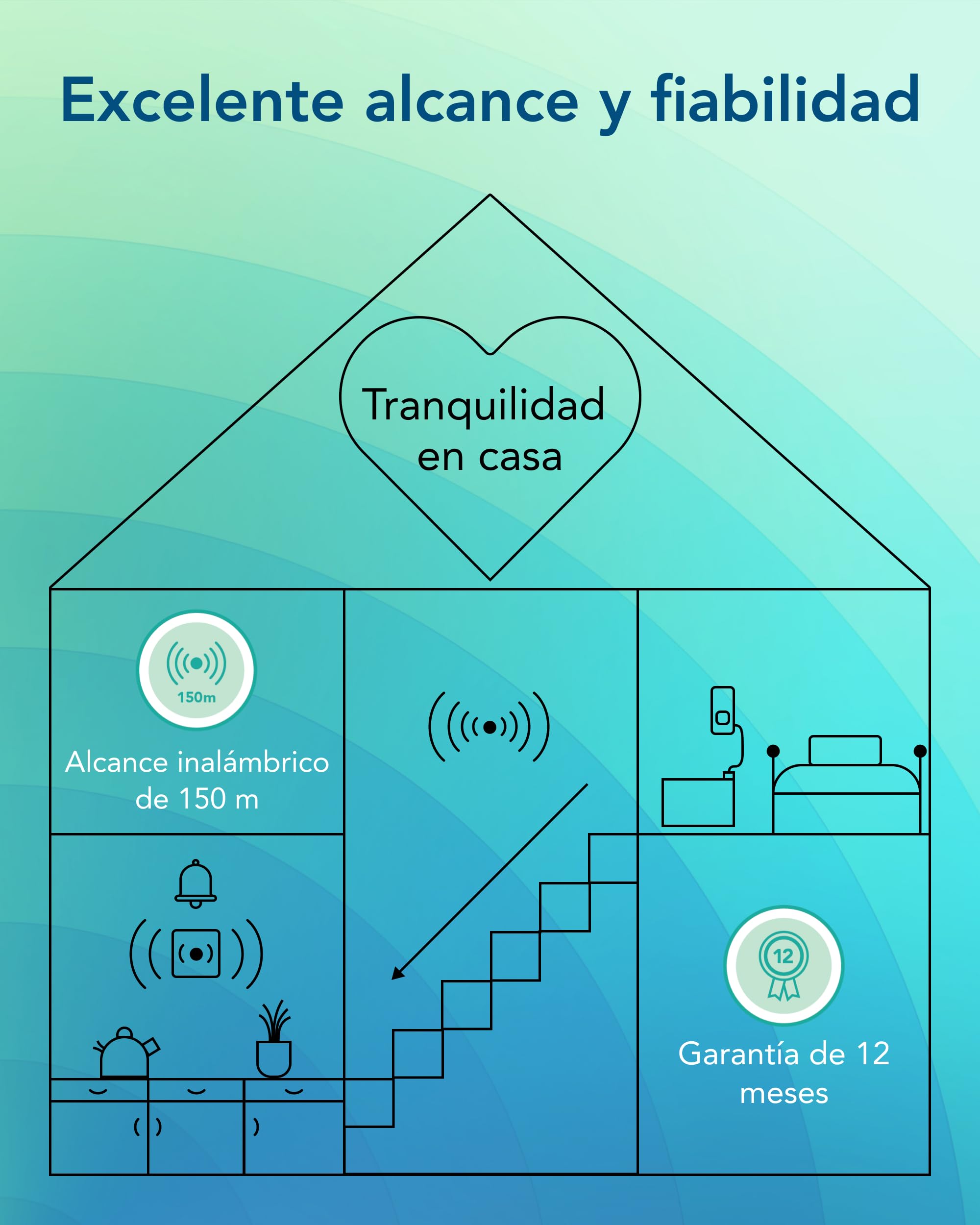 TabTime Alfombrilla de presión de alarma y llamada de cuidado, alfombrilla con sensor de suelo, sensor de presión, alarma de cama para ancianos, sistema Simply Safe