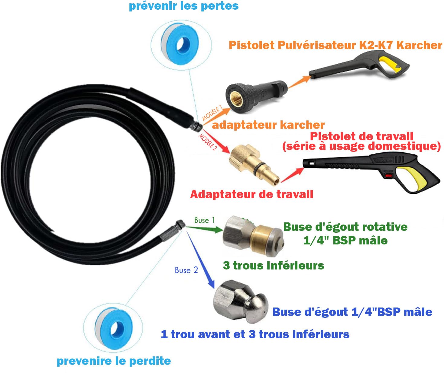 Zenmarket Kit Nettoyage Tuyau Vidange, 20M K2-K7 LAVOR 180Bars 2700PSI