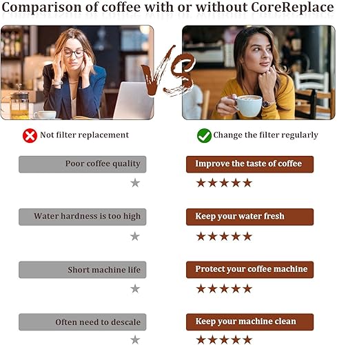 Miniatura 3 de Paquete de 4 filtros de agua de repuesto para cafetera de café suizo Breville Claro barista y bambú comparado con la parte BES008WHT0NUC1 se adapta