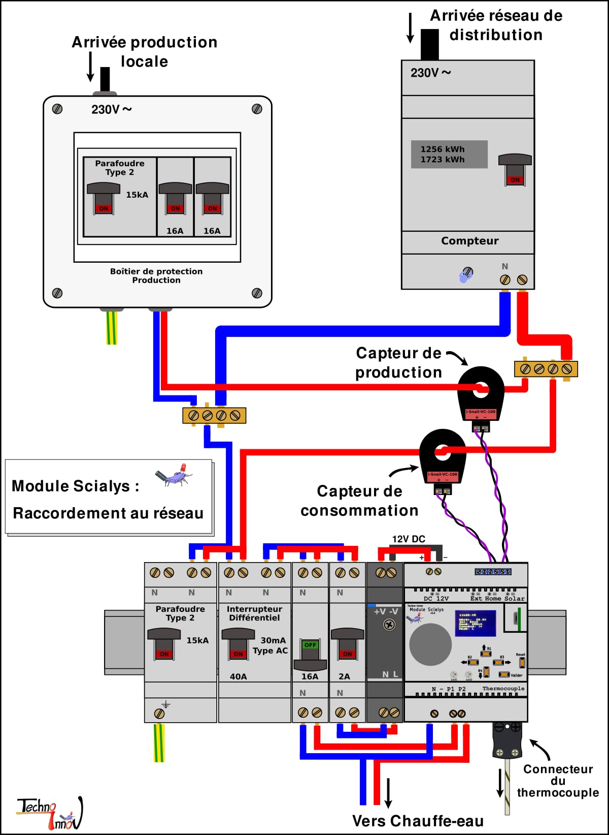 Moduł Scialys - System optymalizacji własnego zużycia lokalnej produkcji energii (słoneczna, wiatr, ...)