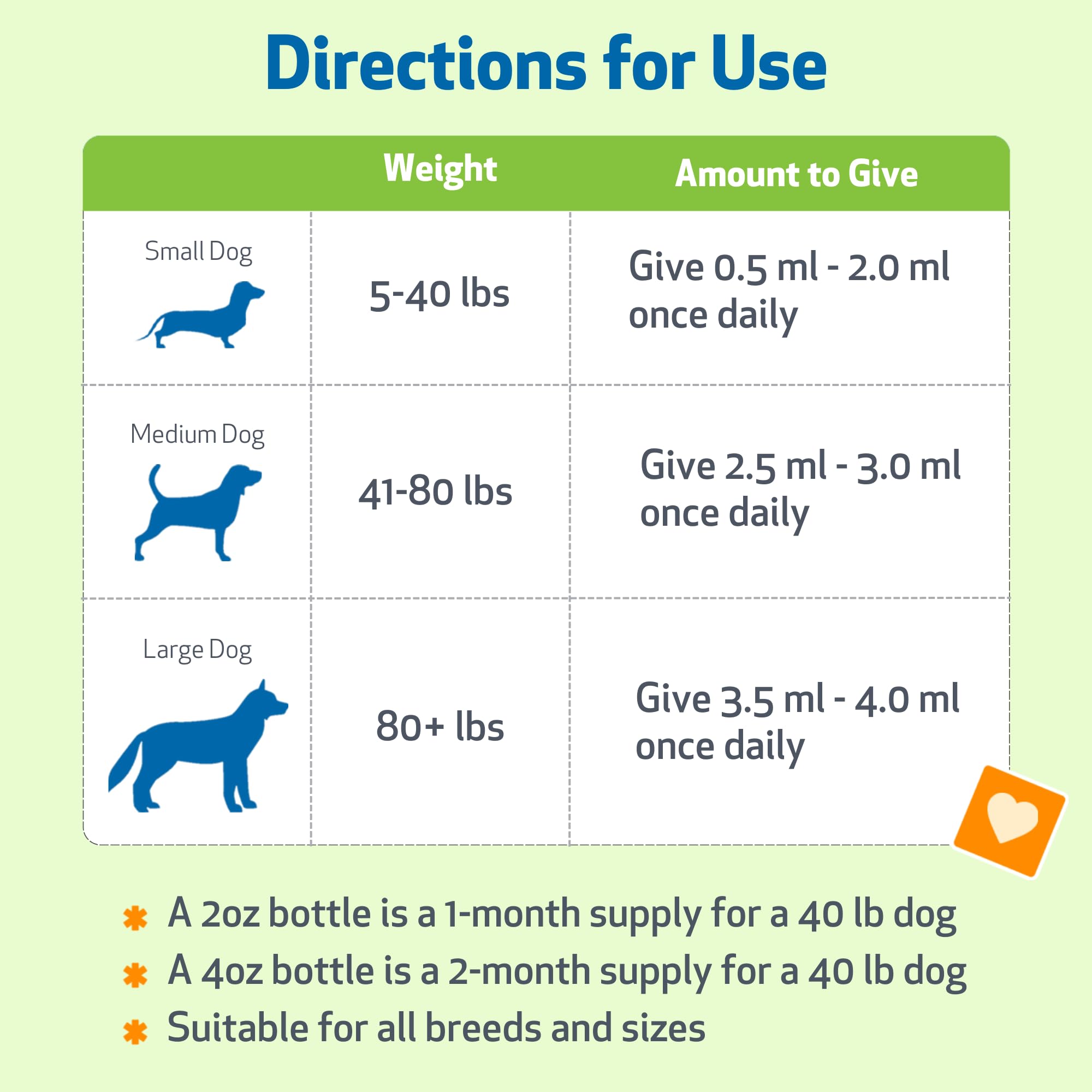 - Dandelion Root 60ml for Dogs
