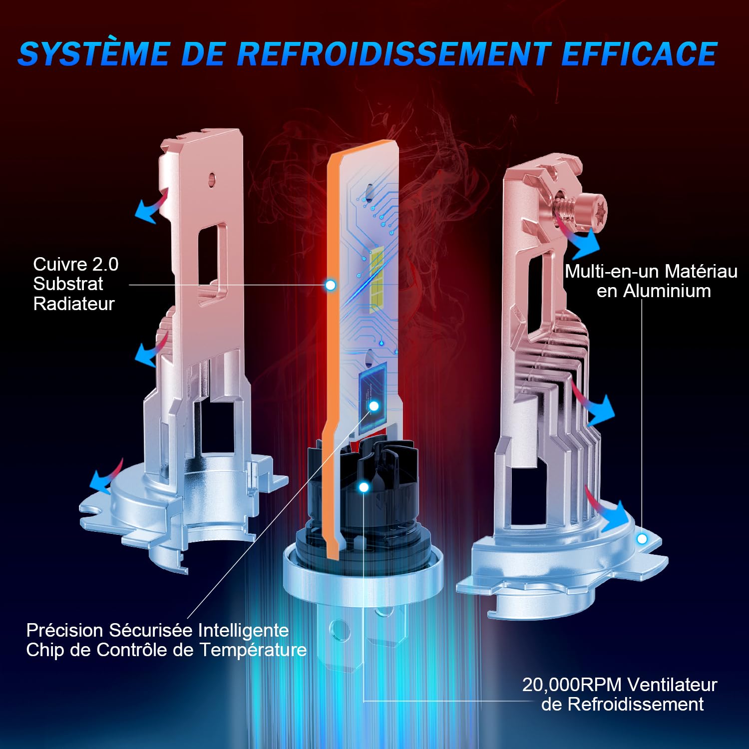 Ampoule H7 LED Phare 30000LM 120W 500% Lumière 6500K Blanc Cooling Fan, 1:1 Remplace Lampes Halogènes et Xénon, Lampe LED H7 pour Feux de Croisement/Route et Antibrouillard Voiture, 2Pcs
