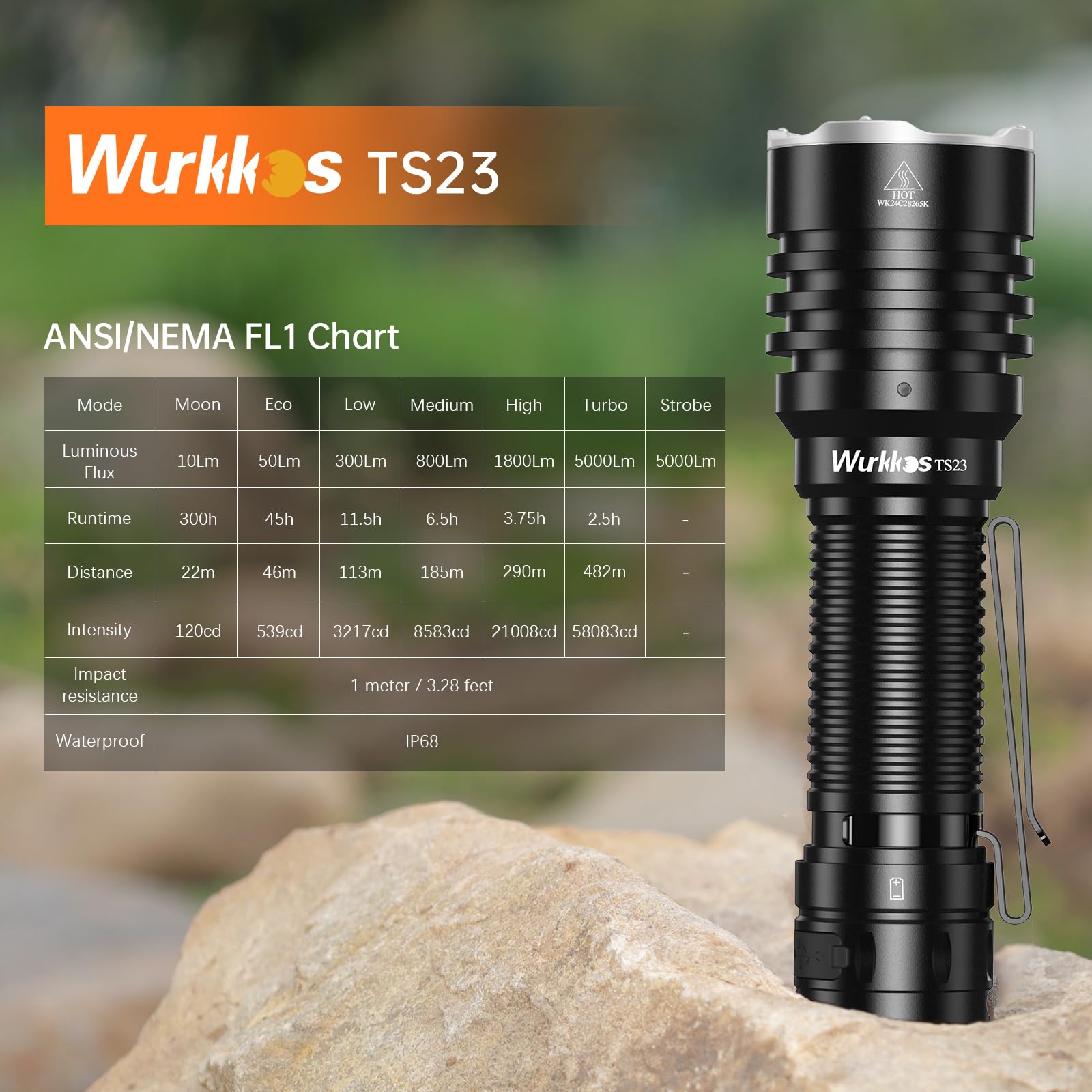 Wurkkos TS23 Torcia Led Ricaricabile, 5000 Lumen Torcia LED Potente | Portatile Torcia Tattica Militare,9 Modalità IP68 Impermeabile Lampada Portatile Flashlight Per Campeggio Emergenza-black