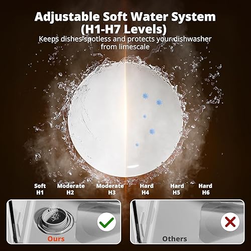 Miniatura 5 de AIRMSEN Lavavajillas para encimera 8 programas y 3 funciones útiles, suavizante de agua integrado, inicio retardado, bloqueo para niños, no necesita