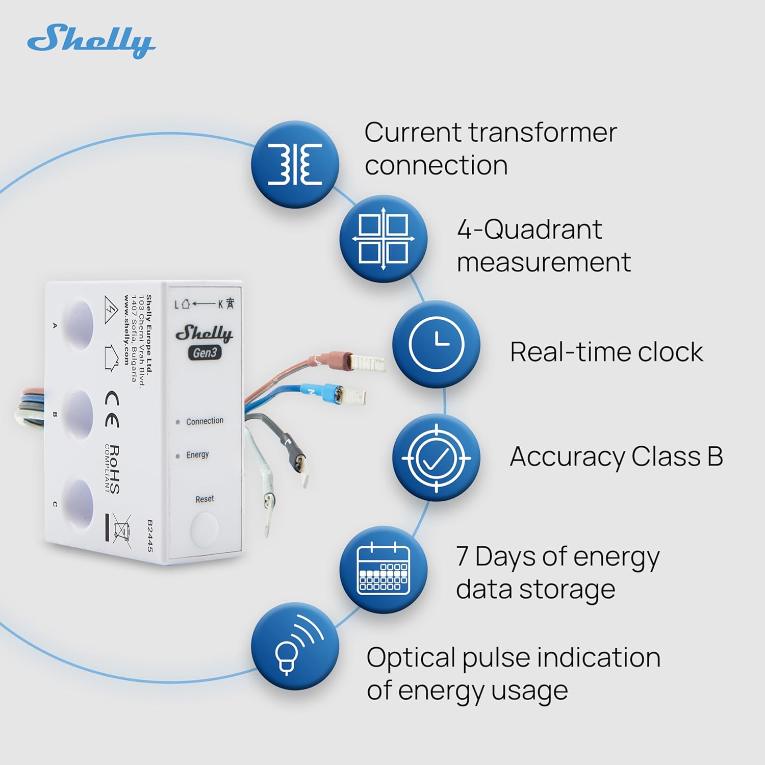 Diagram illustrating key features of Shelly 3EM-63W Gen3, including current transformer connection, 4-quadrant measurement, real-time clock, accuracy class B, 7 days data storage, and optical pulse indication.