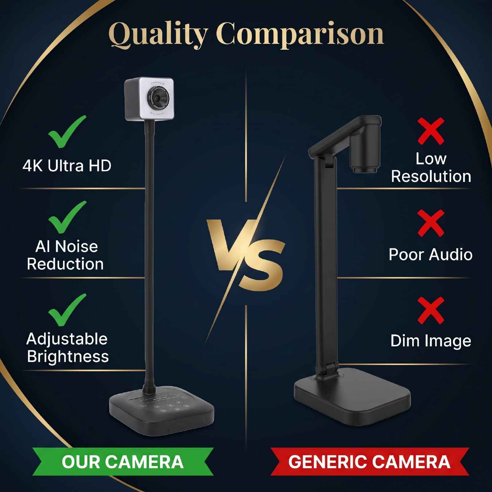 Kamera Dokumentacyjna 4K do Nauczania, Składana Kamera Internetowa USB 8 MP, z Dwoma Mikrofonami z redukcją Szumów, Oświetleniem LED, do Użytku Online, demonstracją