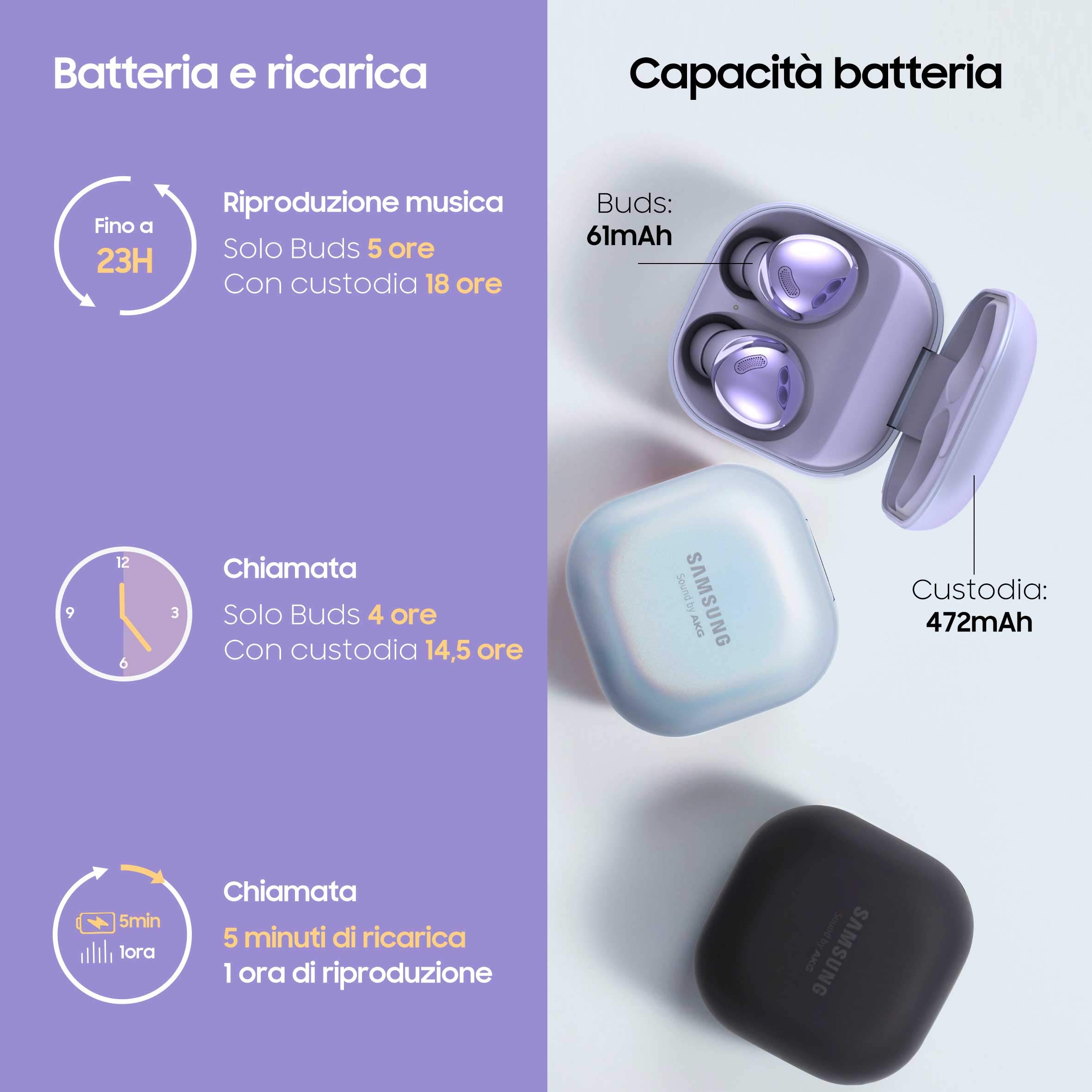 Samsung Auricolari Galaxy Buds Pro + Adattatore USB-C Auricolari Wireless, Cancellazione attiva dei rumori, Suono ambientale, IPX7, Carica Wireless, Argento (Phantom Silver) [Versione Italiana]