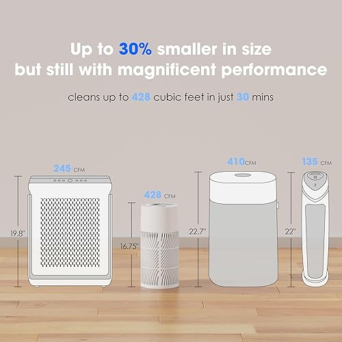 Miniatura 6 de Nuwave Purificador de aire True HEPA H13 para dormitorios y habitaciones grandes de hasta 857 pies cuadrados, RPM 2025 nuevo y mejorado que elimina