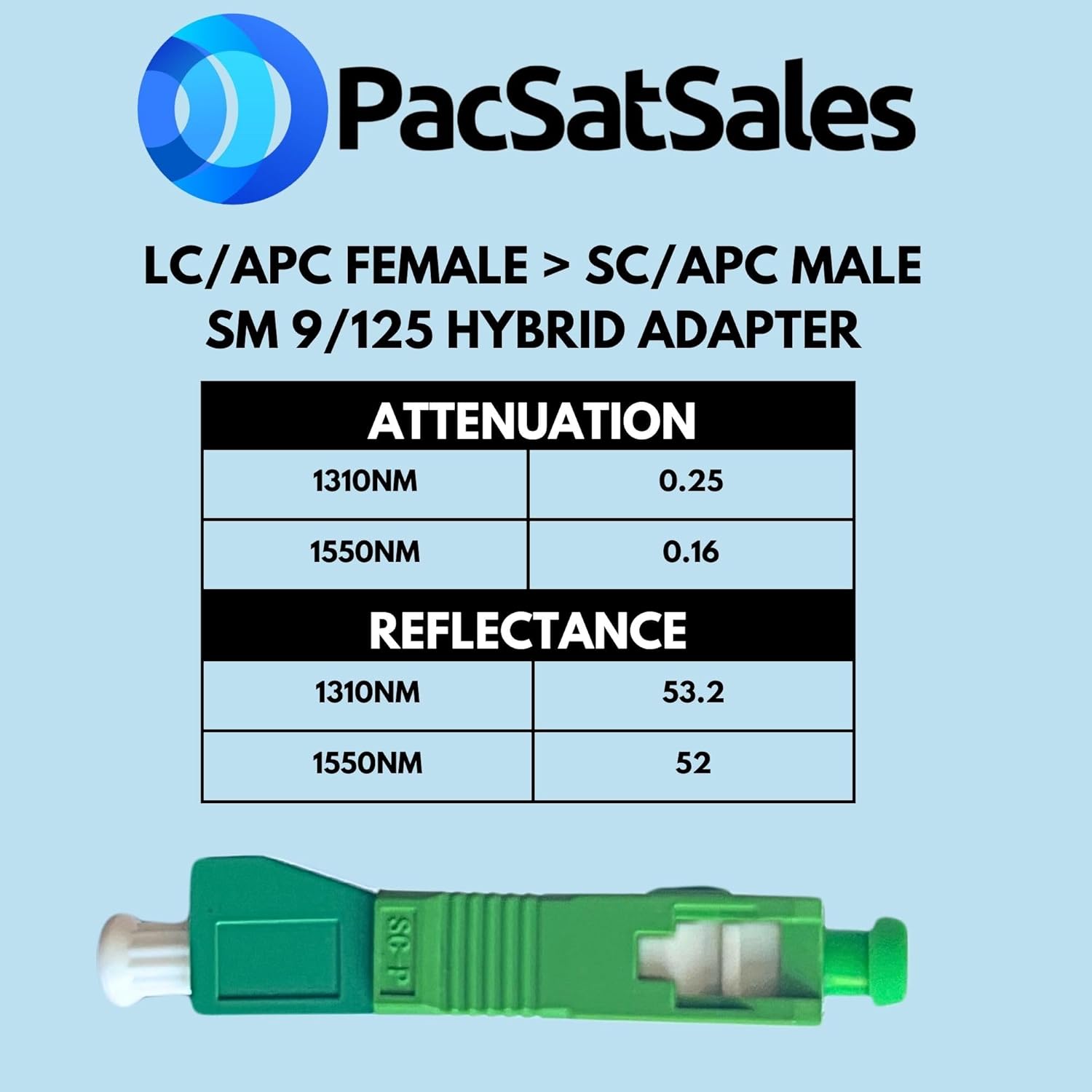 SC/APC to LC/APC Adapter - 5 Pack - LCAPC to SCAPC Adapter for Converting 1.25mm Female LC/APC Fiber Optic Cable to 2.5mm Male SC/APC Fiber - SM SX