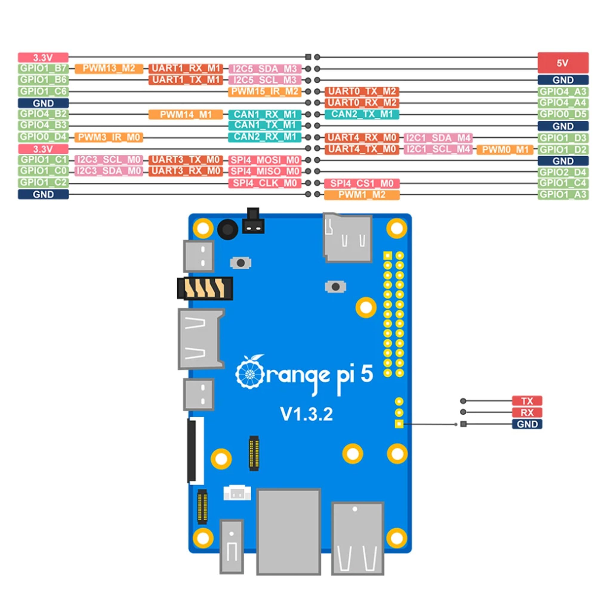 Pomarańczowy komputer jednopłytkowy Pi 5 z RK3588S, 4 GB/8 GB/16 GB RAM, moduł PCIE, zewnętrzna obsługa SSD, zasilacz 5 V 4 A, metalowa obudowa, Android Debian OS (pojedyncza płyta 16 GB + zasilanie +
