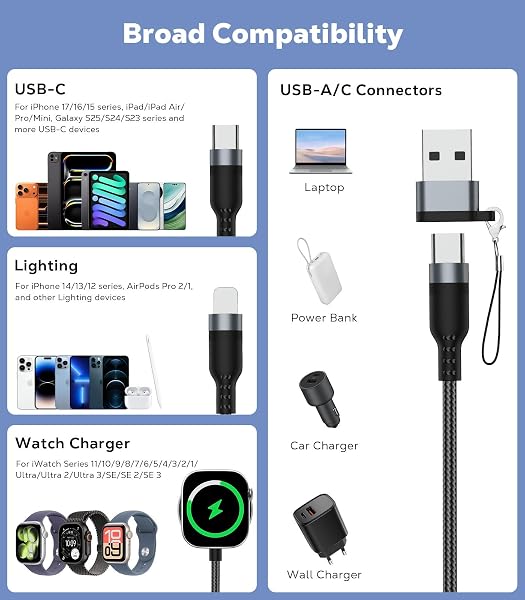 Travel Essential 3-in-1 Charging Cable, USB C Fast Charging Cable, 100W Multiple Charger Cable for iWatch, iPhone 17-15 Series/iWatch Ultra/11-1/Galaxy S25-20, iPad, Black, 4FT - 3