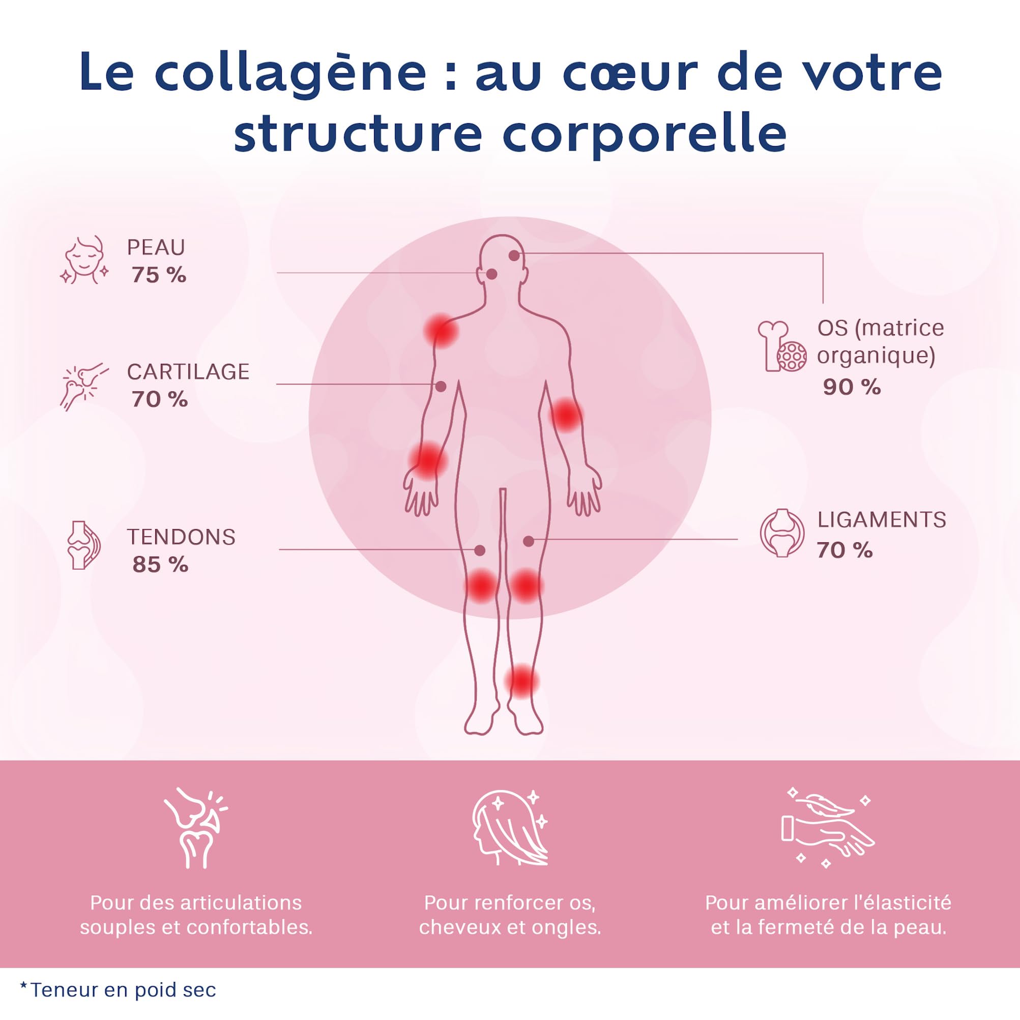 COLLAGENE Poudre - Peau Cheveux Ongles - Acide Hyaluronique + Vitamine C | Saveur Pêche,10 g/jour, peptides hydrolysés, coenzyme Q10, zinc, sélénium, 30 doses, sans sucre ni OGM, Colpropur Beauté