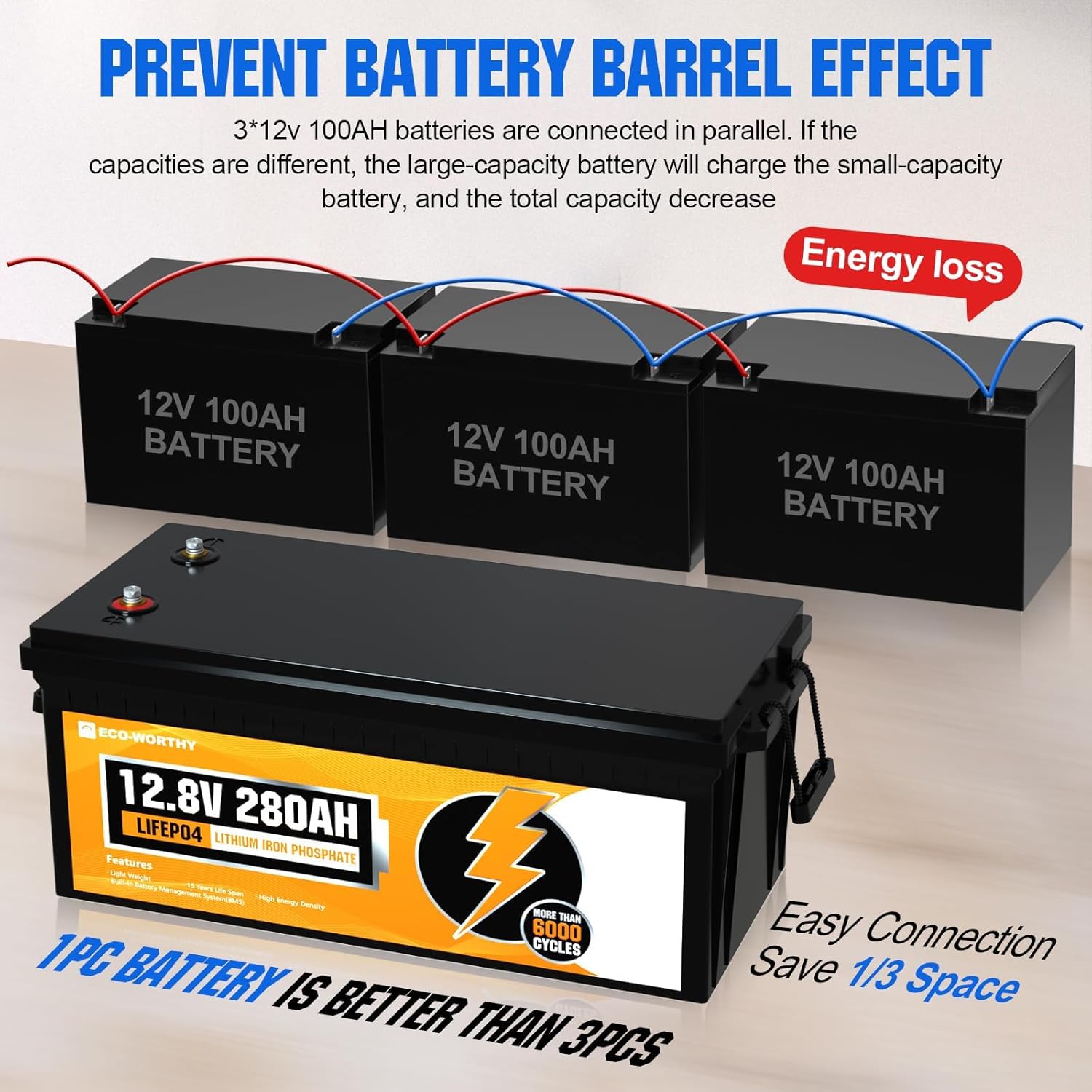 Comparison of single large battery vs multiple small batteries