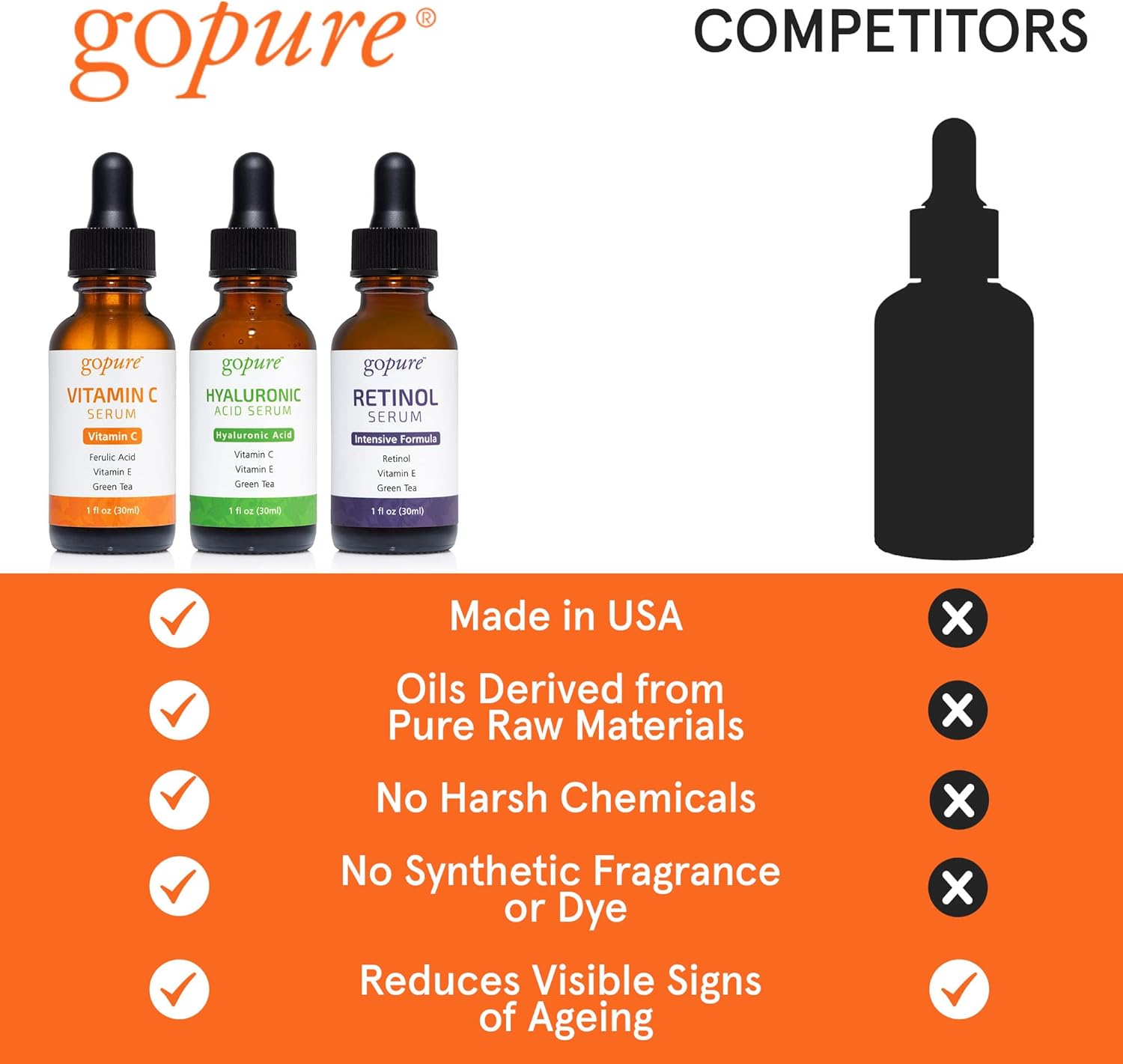 goPure Facial Serum Trio set - Vitamin C Facial Serum, Pure Hyaluronic Acid Serum & Retinol Serum For Face - 3 Count x 1 fl. oz. : Beauty & Personal Care