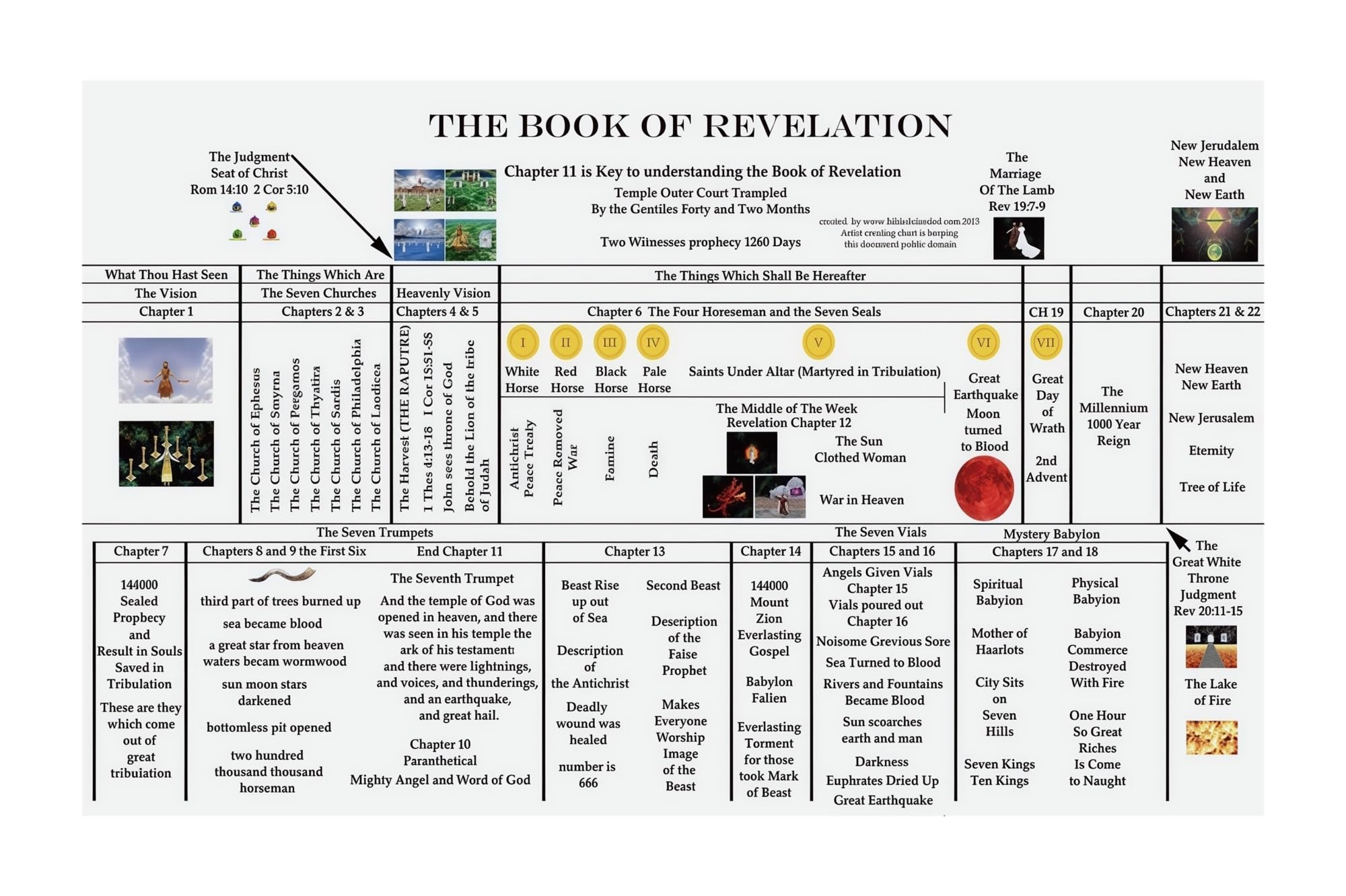 MQXFCZUX Biblical Prophecy Chart Revelation Timeline Illustrated Overview for Christian Education Church School Homeschool Classroom Display Framed,12x18inch(30x45cm)