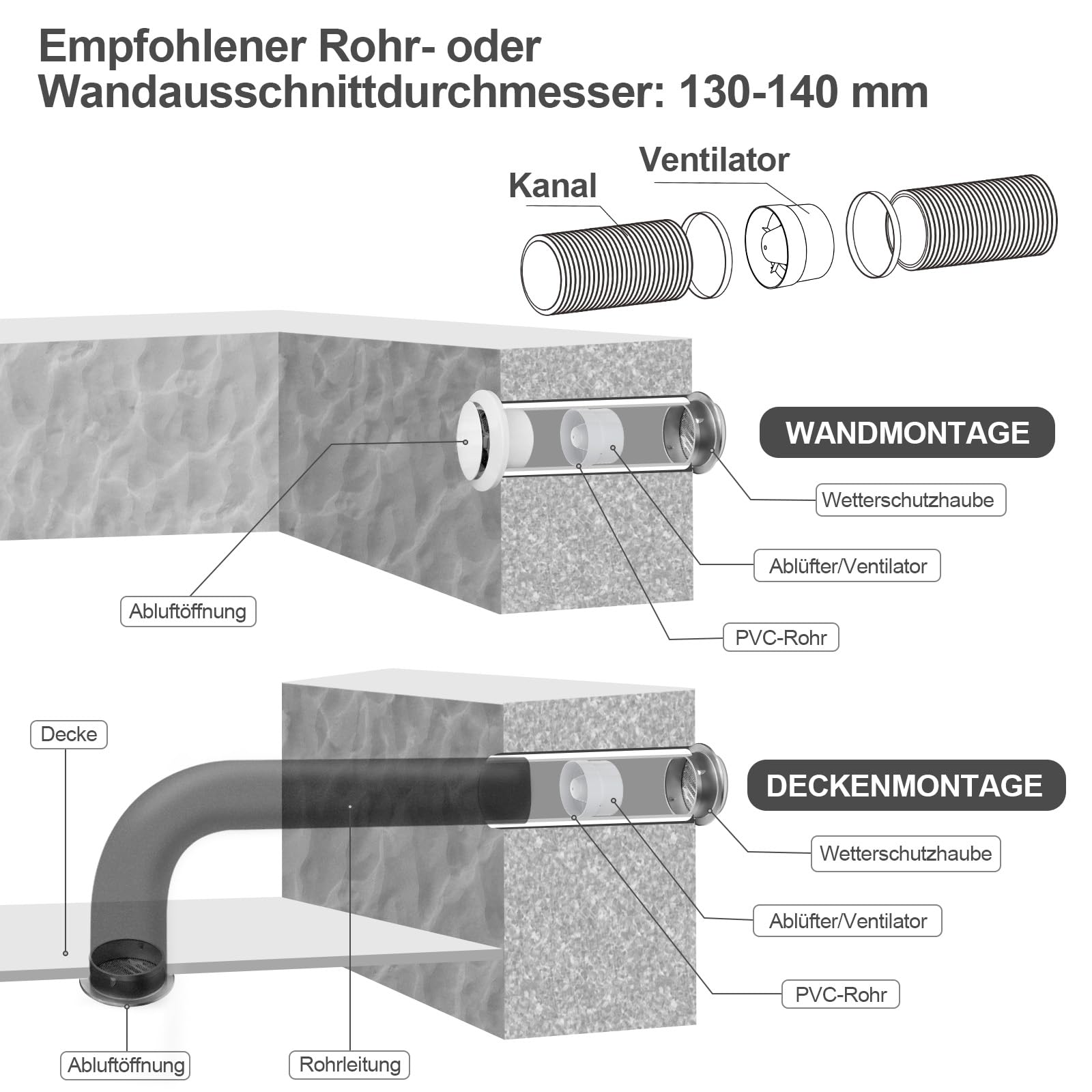 Rohrventilator 125mm, Rohrlüfter 240 m³/h, 34dB Leise, Abluftventilator Rohrlüfter 125mm, Rohrventilator Rauchabzug für Badezimmer, Küche, WC, Gewächshaus, Growzelt, Garage